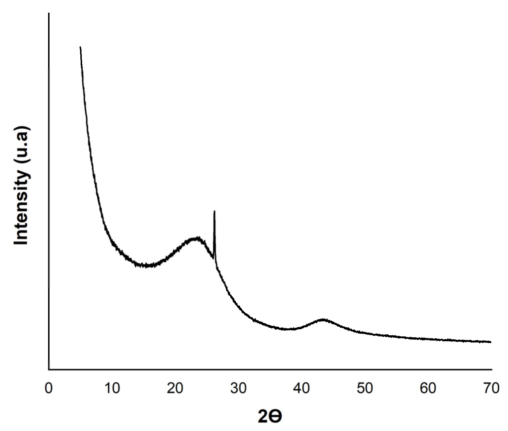 Processes 13 00504 g003