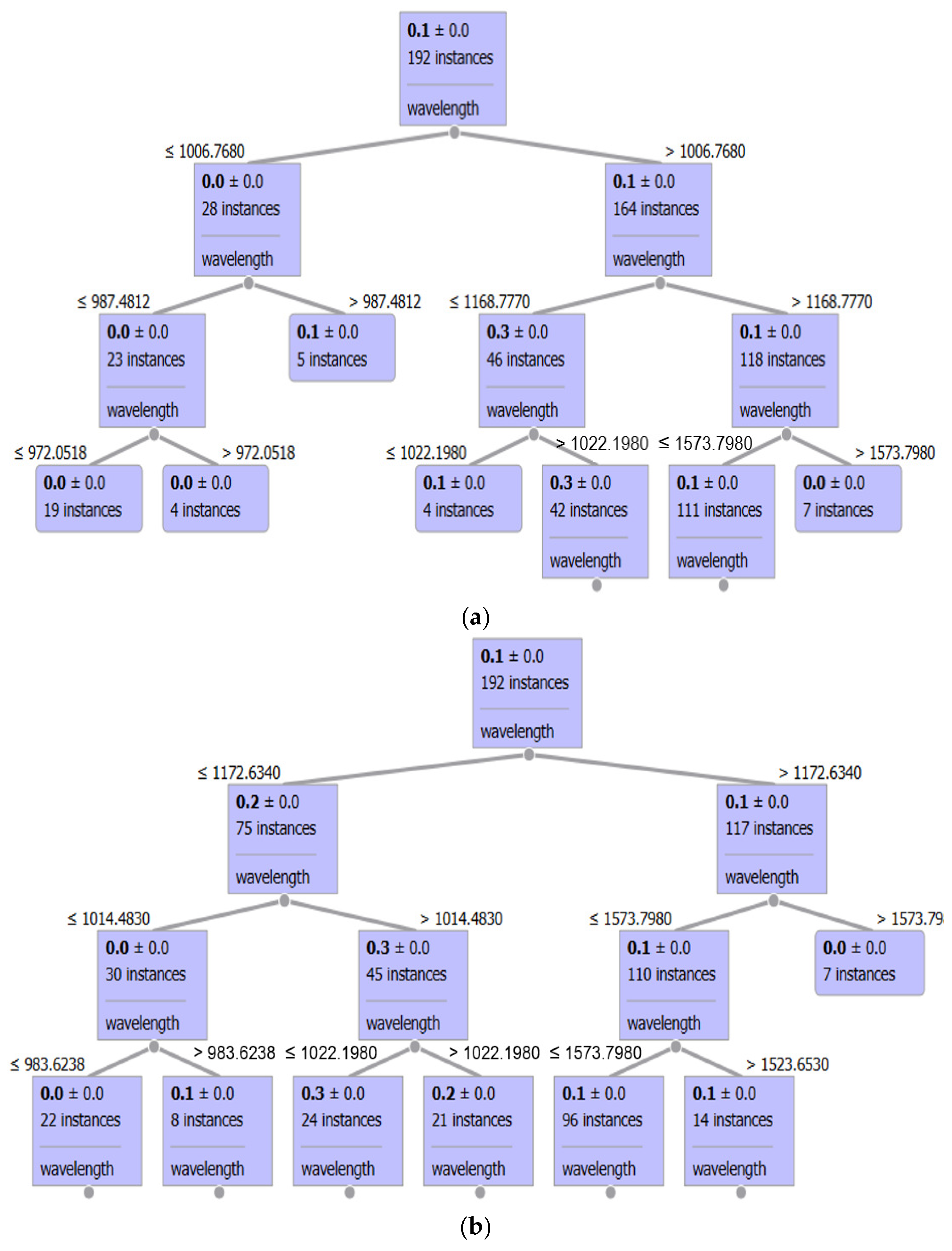 Processes 13 00518 g003