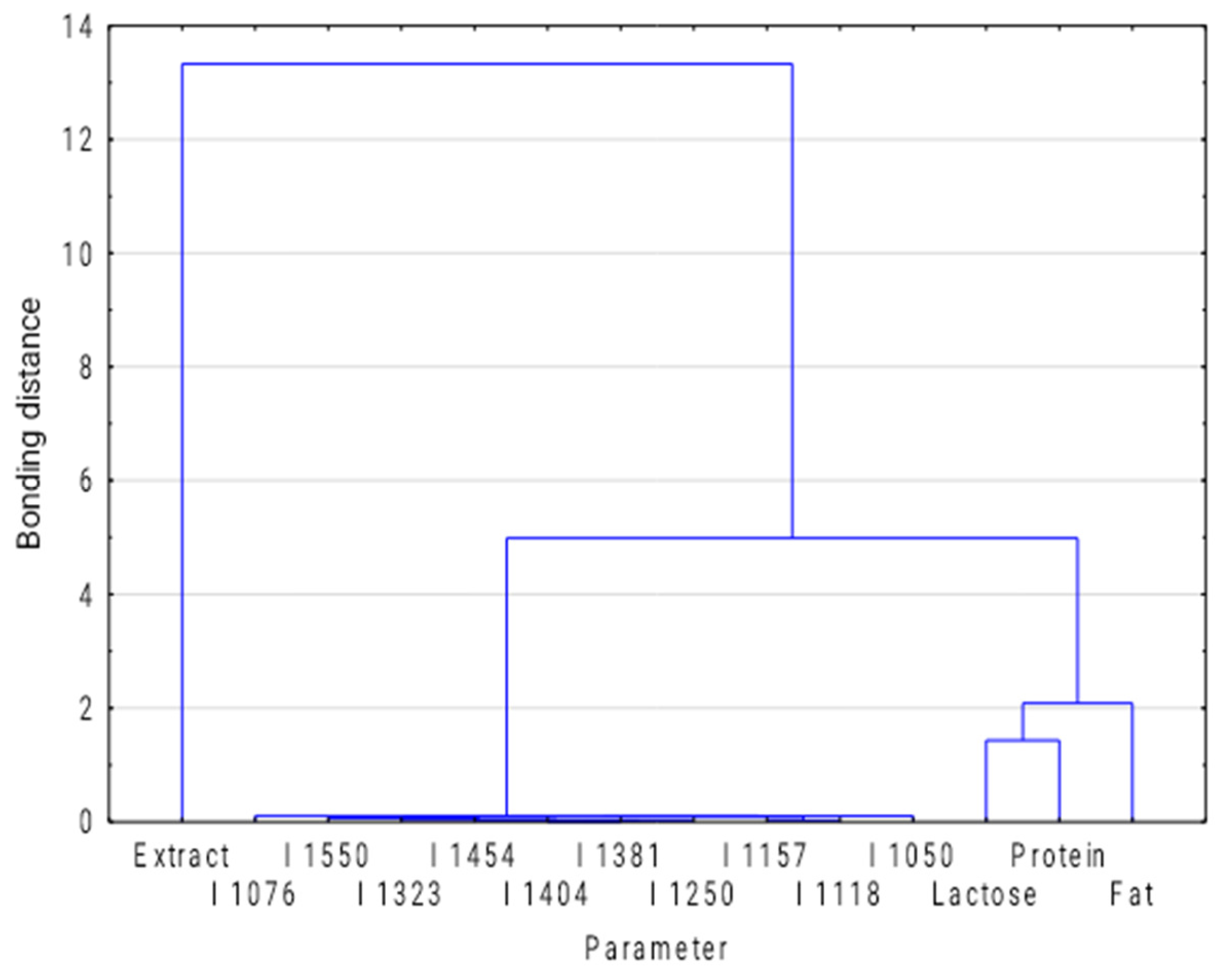 Processes 13 00518 g005