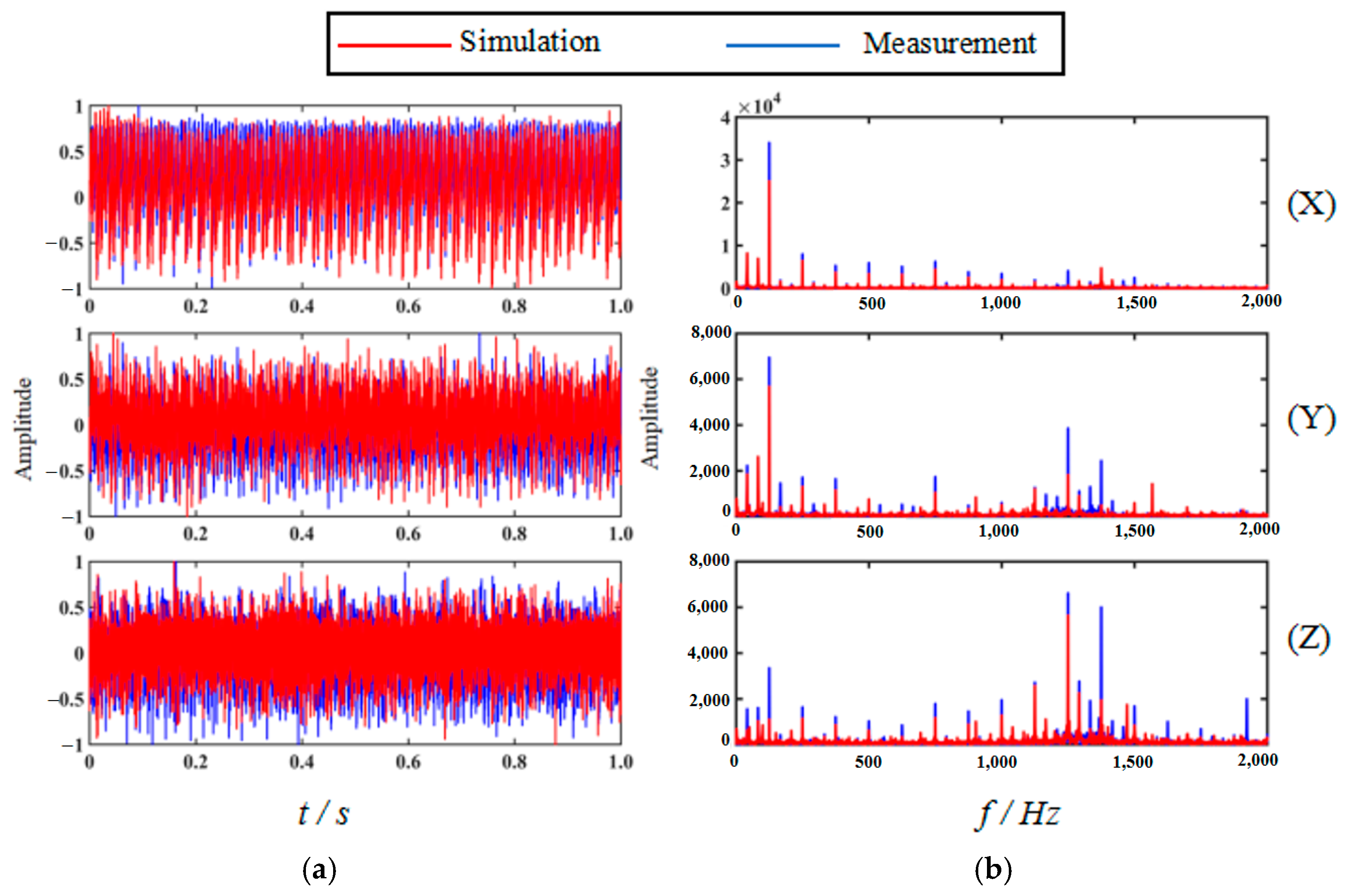 Processes 13 00545 g008