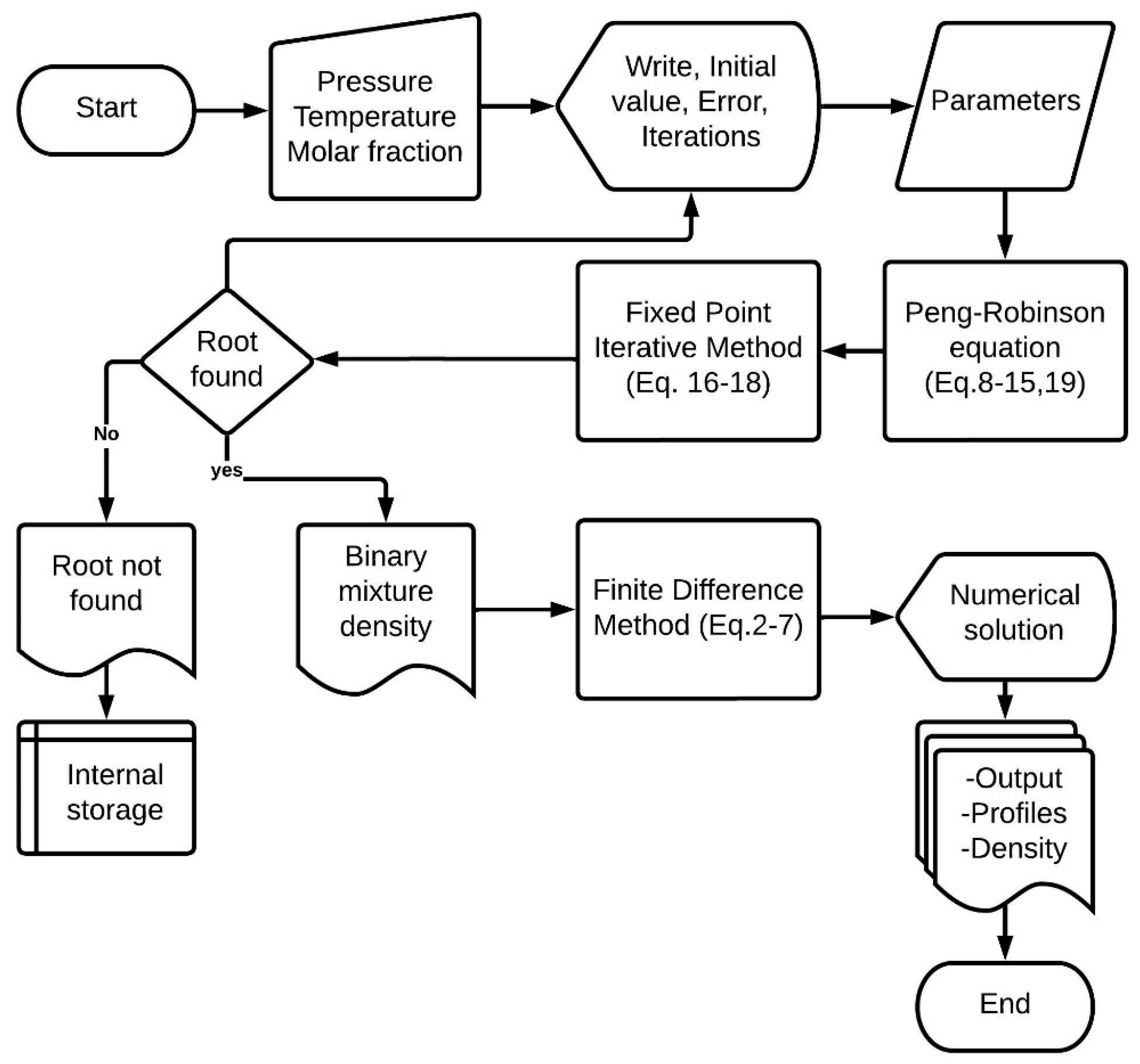 Processes 13 00547 g002