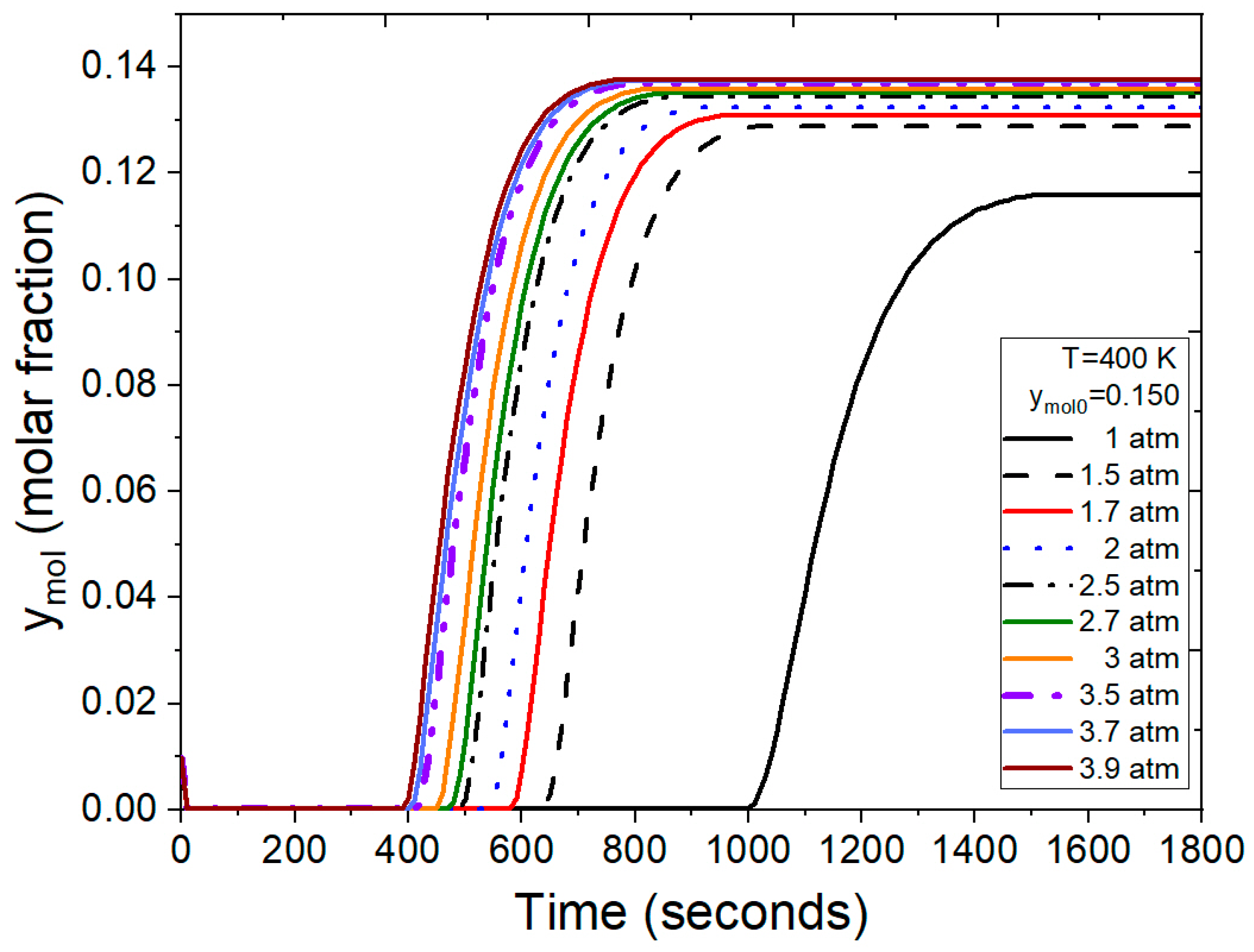 Processes 13 00547 g012