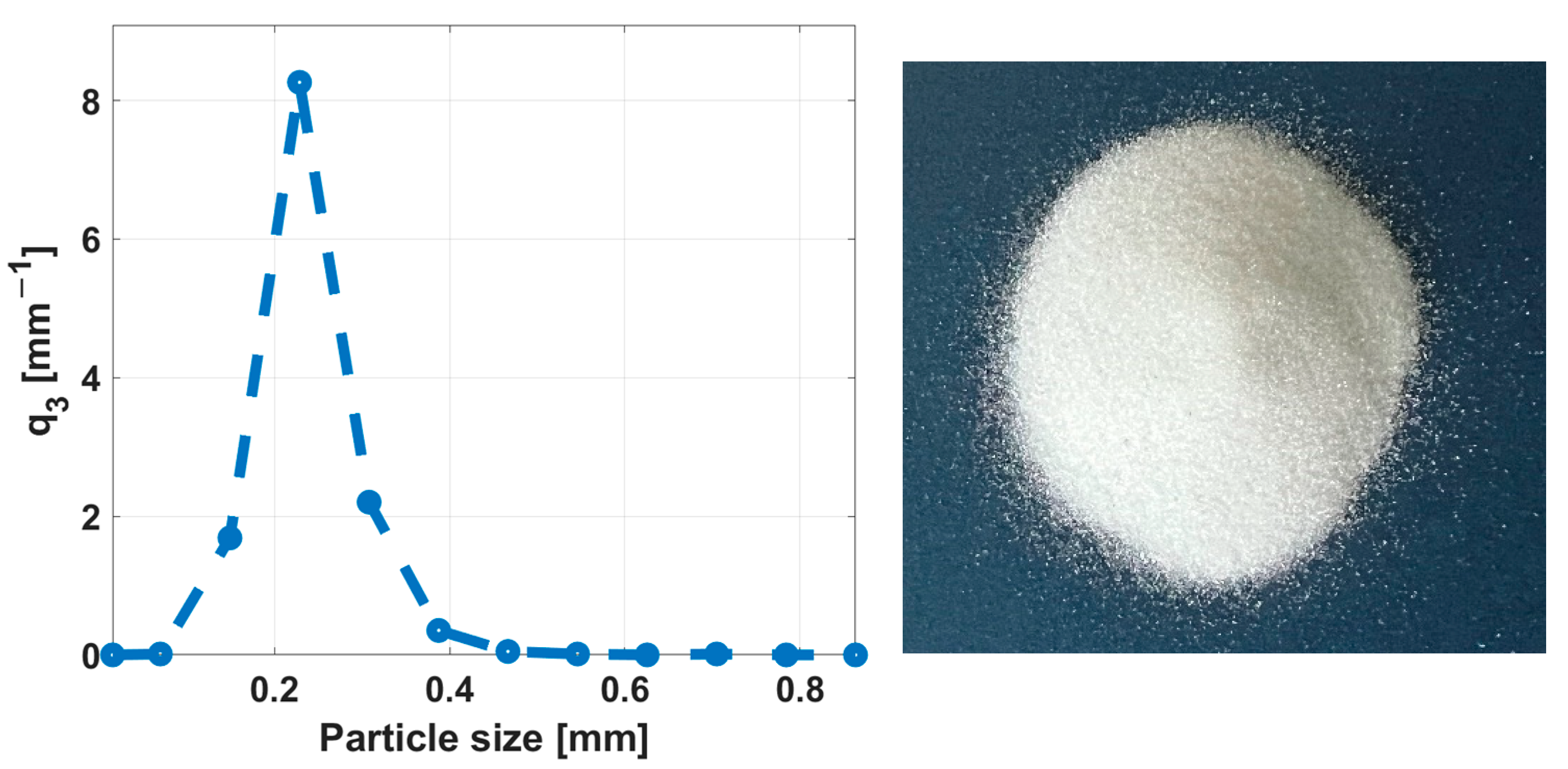 Processes 13 00562 g001
