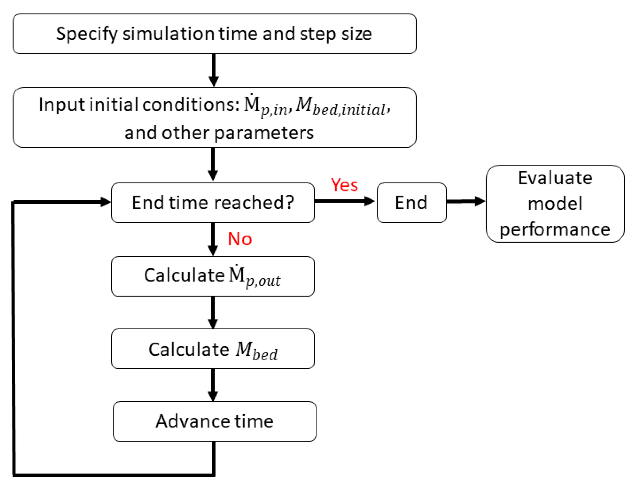 Processes 13 00562 g005