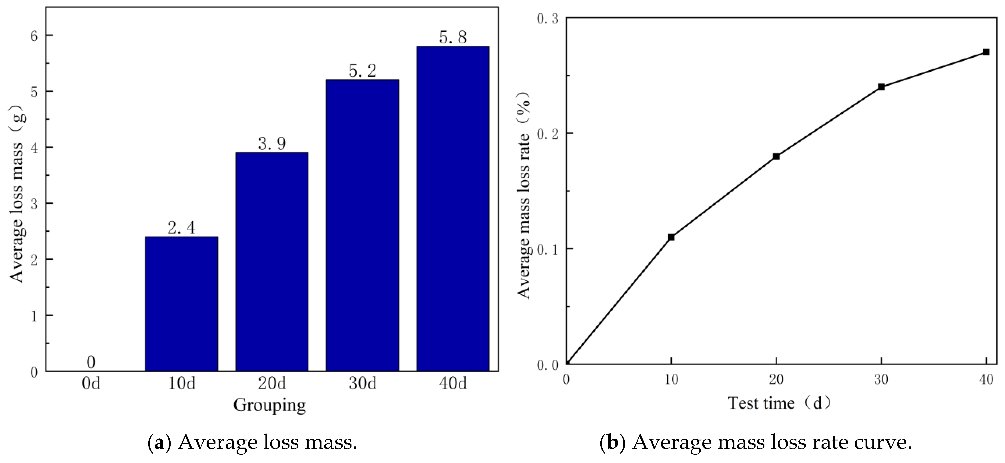 Processes 13 00568 g002