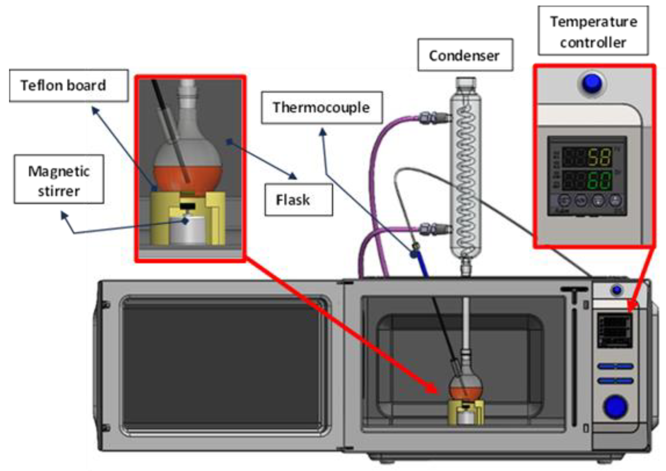 Processes 13 00572 g002
