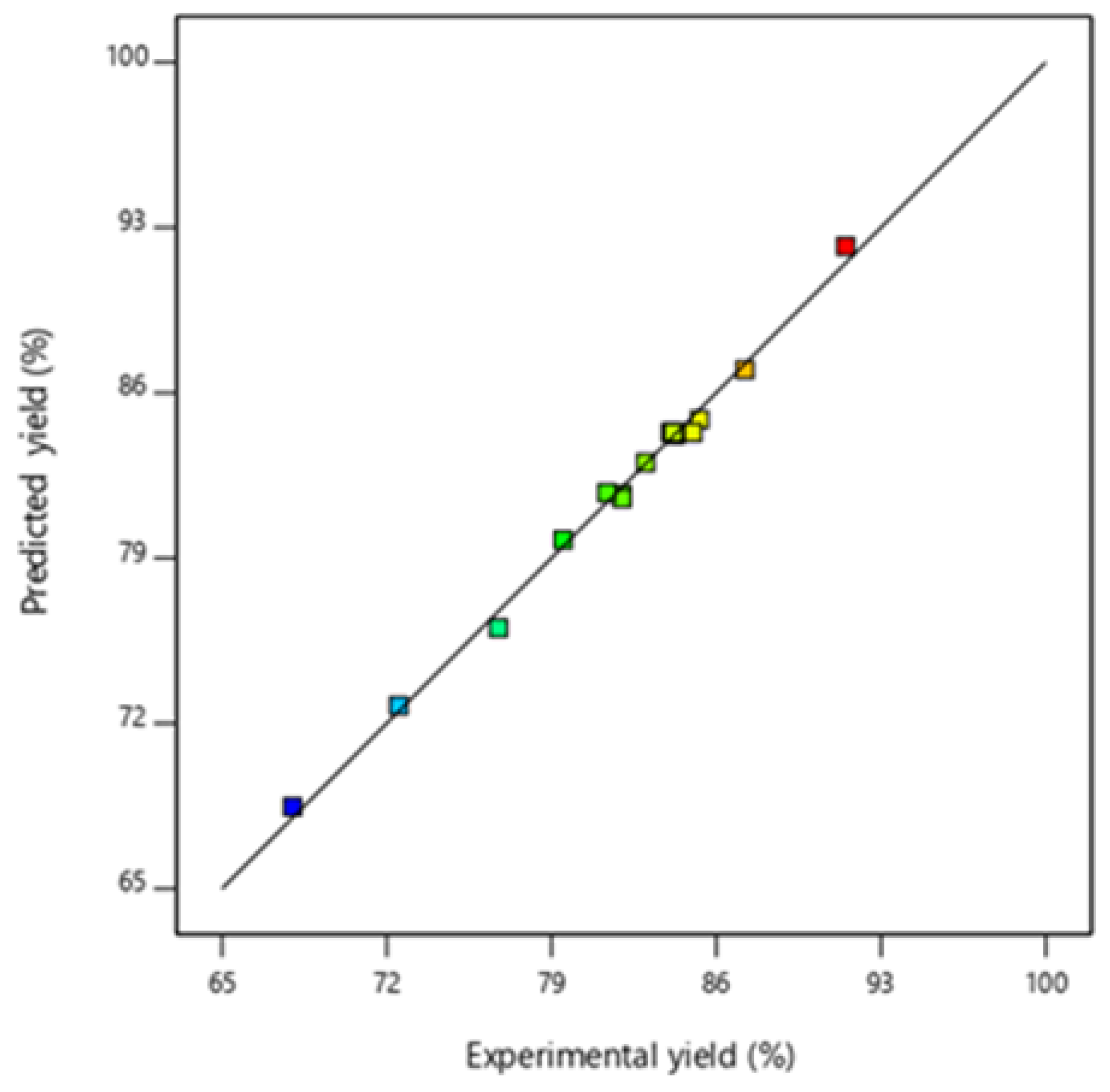 Processes 13 00572 g003