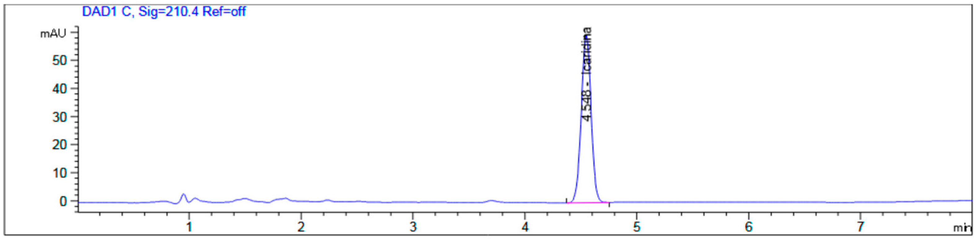 Processes 13 00621 g002