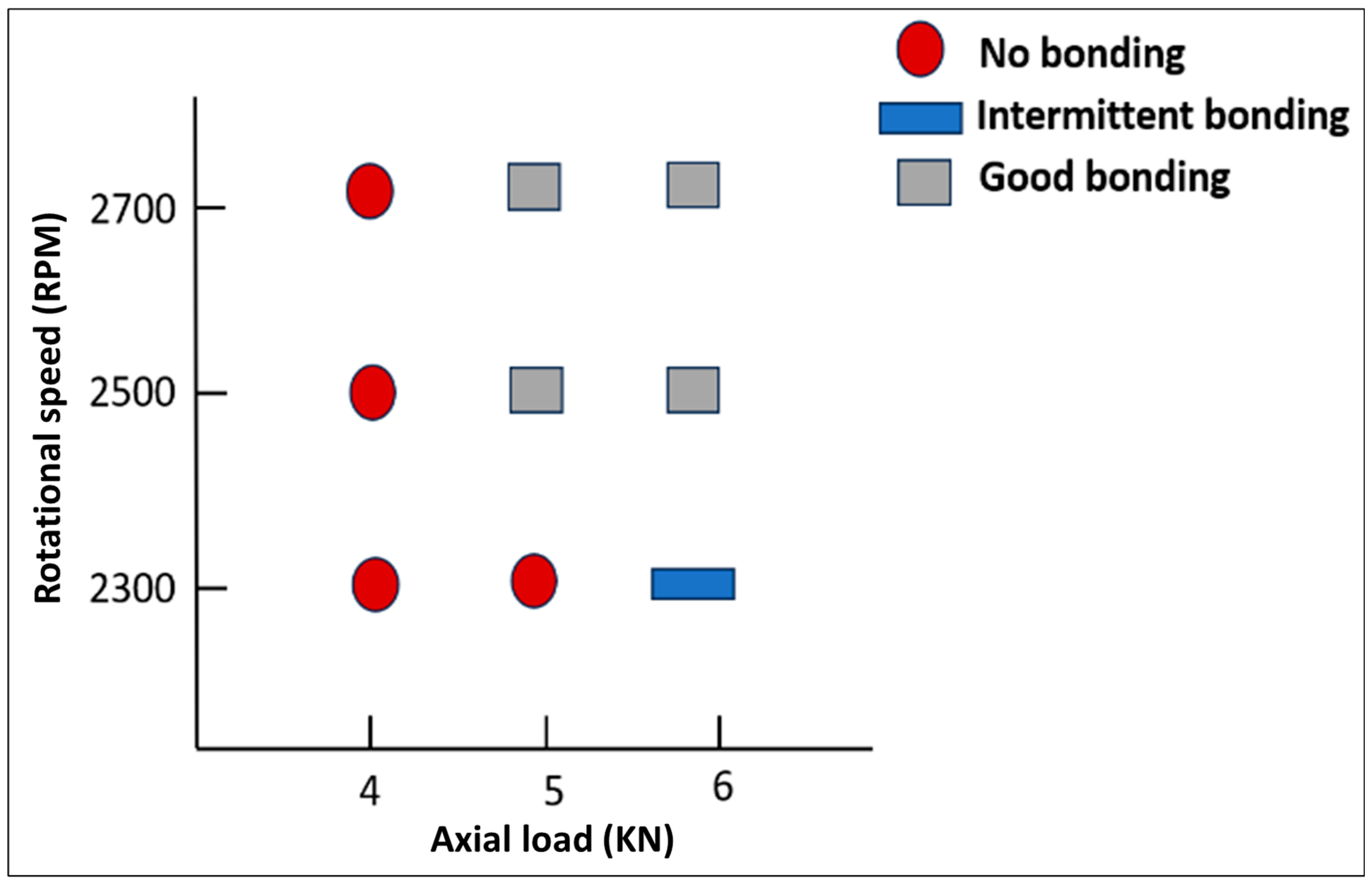 Processes 13 00637 g003 Processes 13 00637 g003