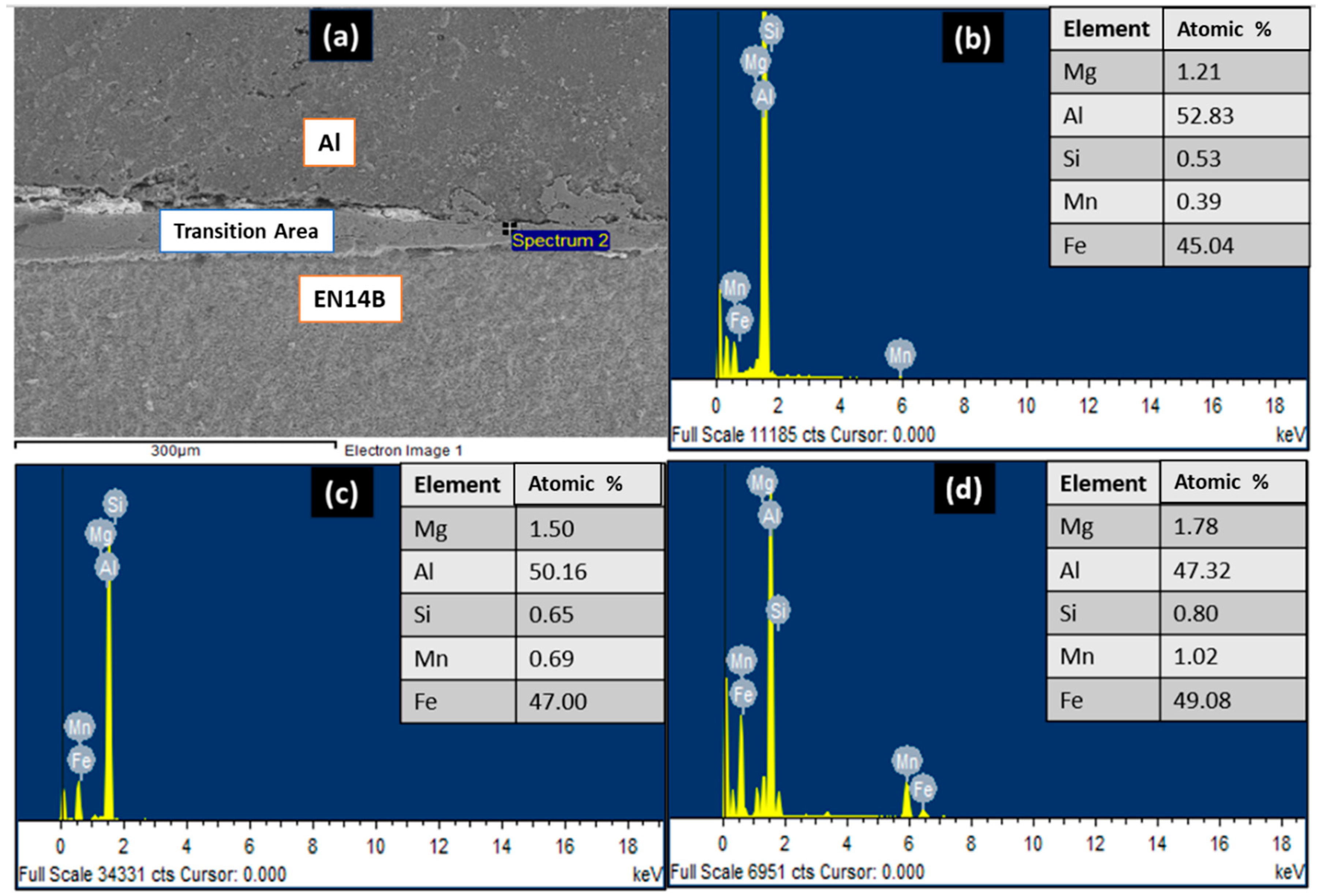 Processes 13 00637 g008 Processes 13 00637 g008