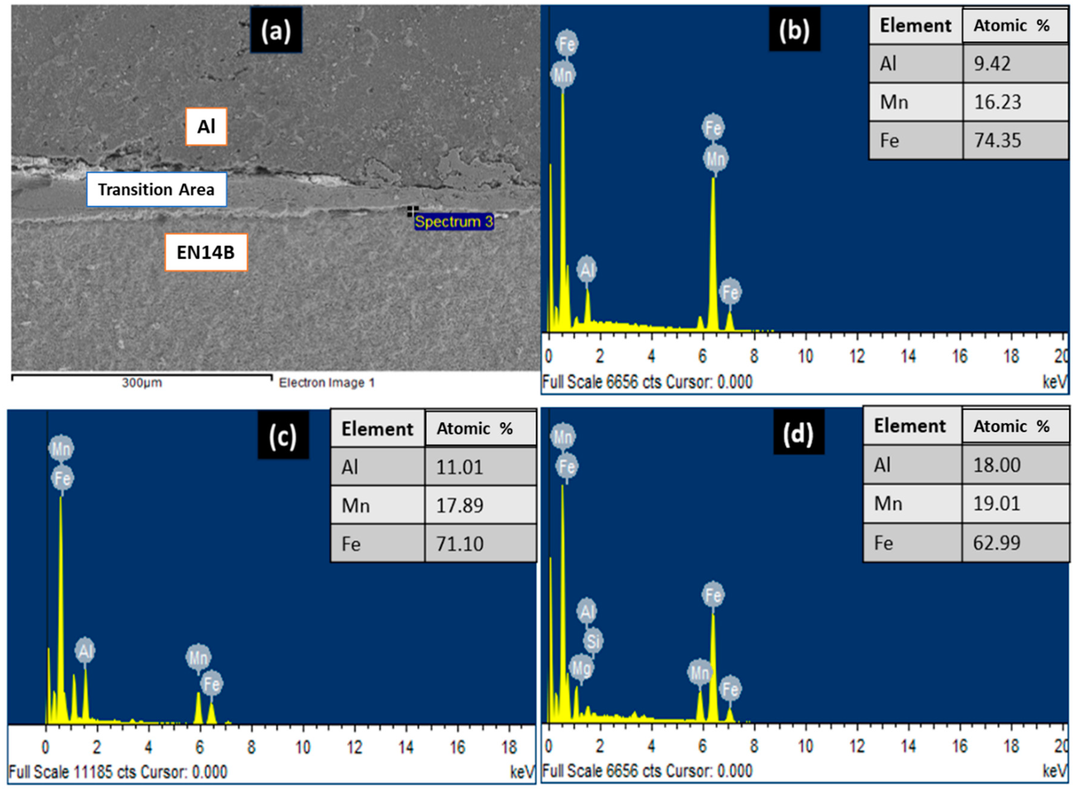 Processes 13 00637 g009 Processes 13 00637 g009