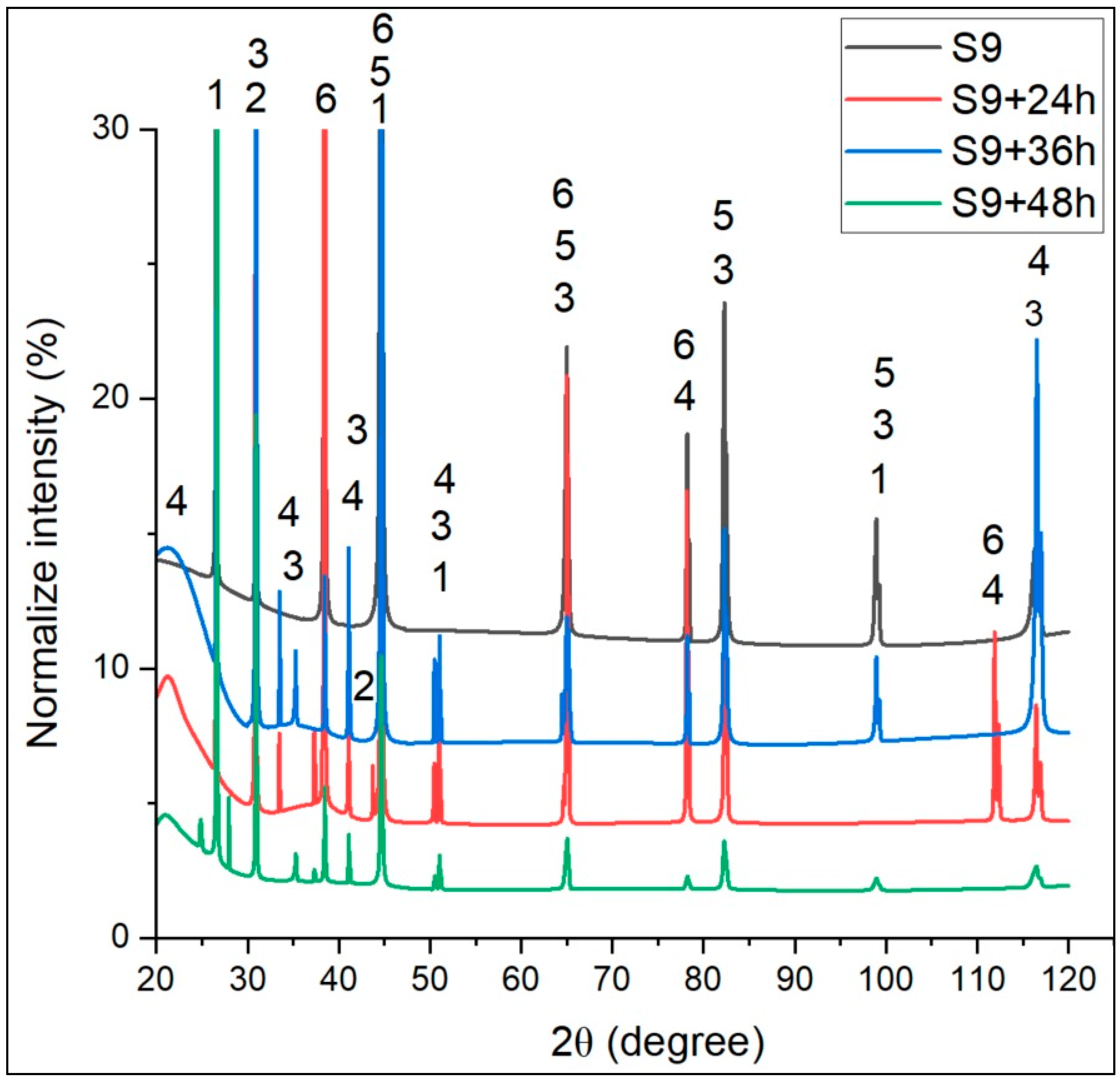 Processes 13 00637 g010 Processes 13 00637 g010