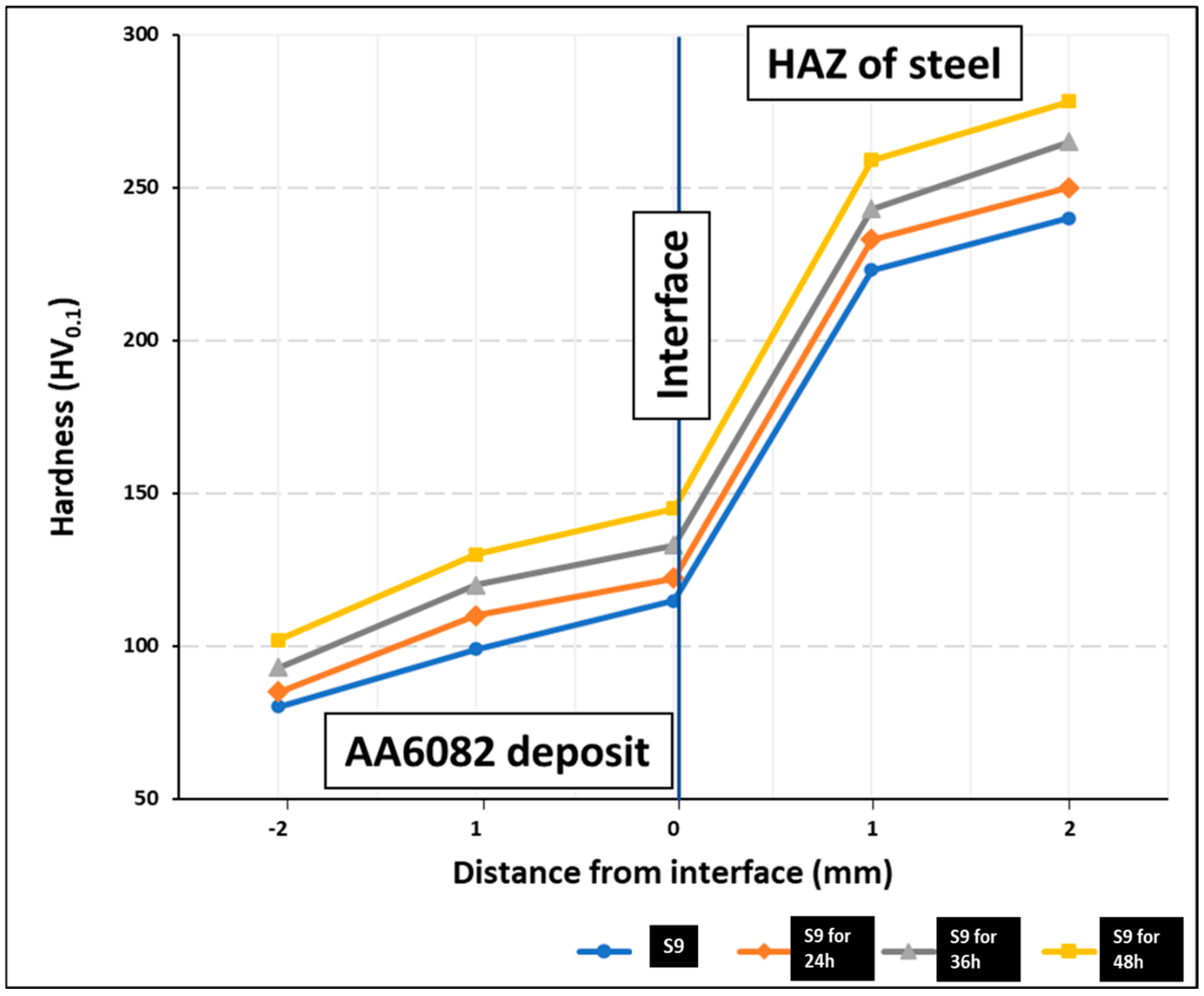 Processes 13 00637 g011 Processes 13 00637 g011