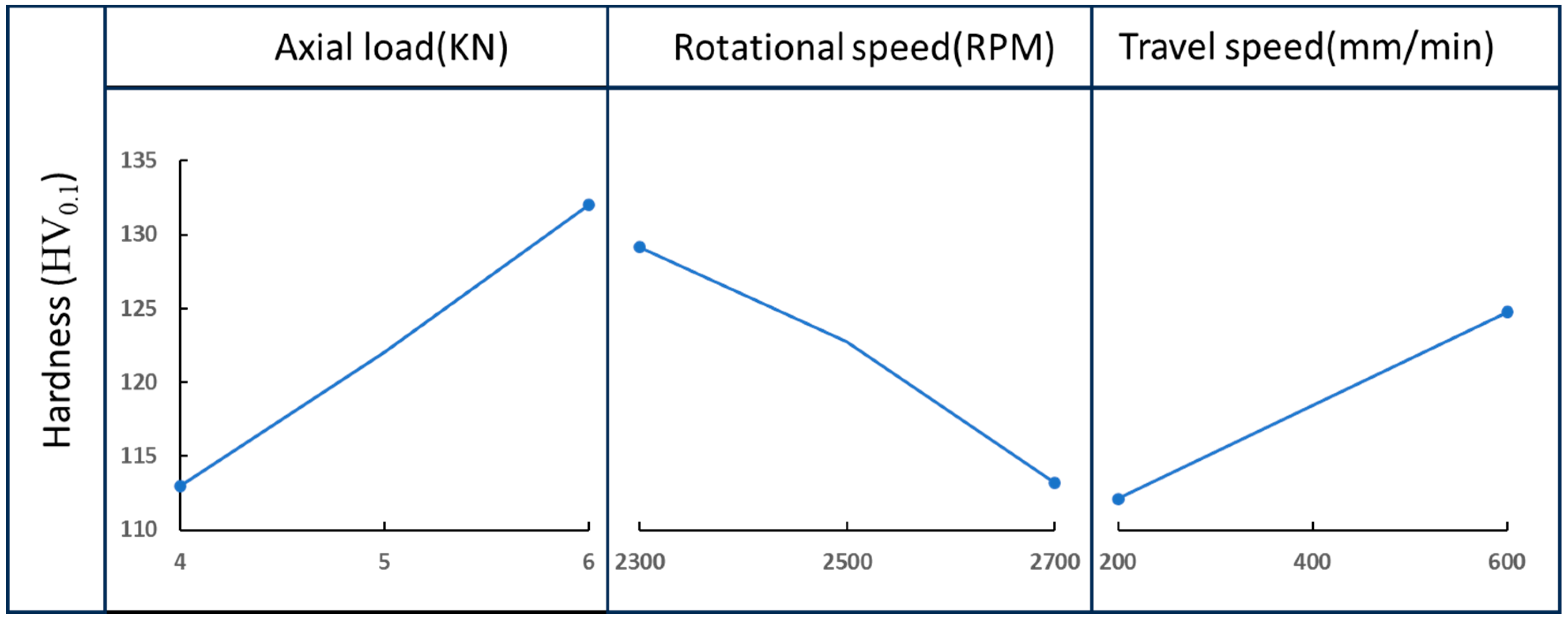 Processes 13 00637 g012 Processes 13 00637 g012