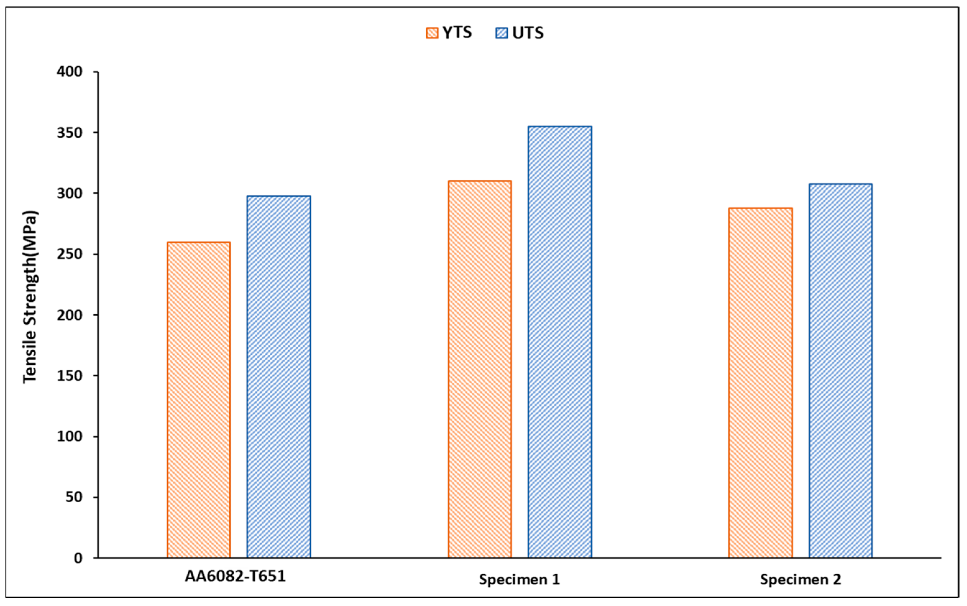 Processes 13 00637 g014 Processes 13 00637 g014
