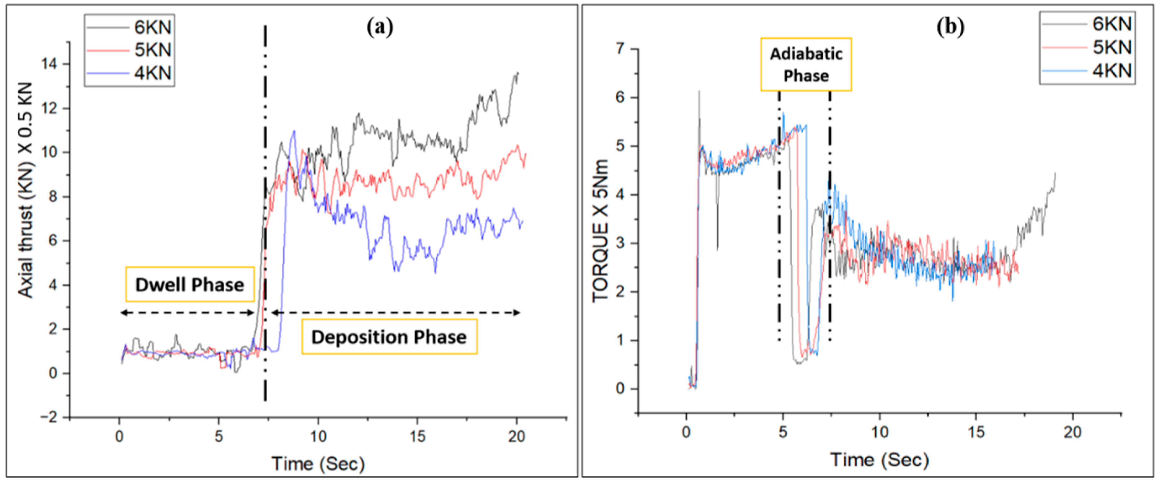 Processes 13 00637 g015 Processes 13 00637 g015