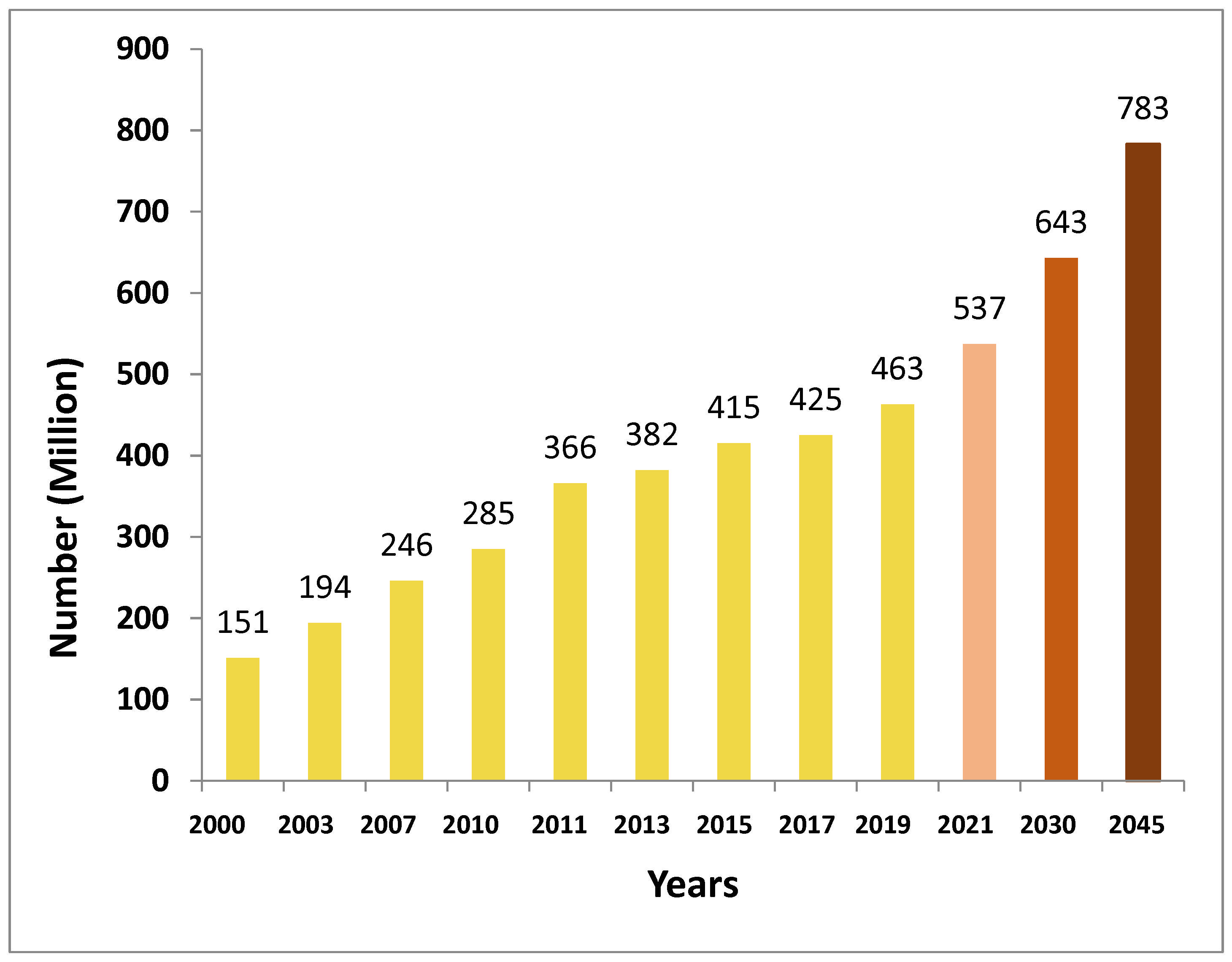 Processes 13 00653 g001