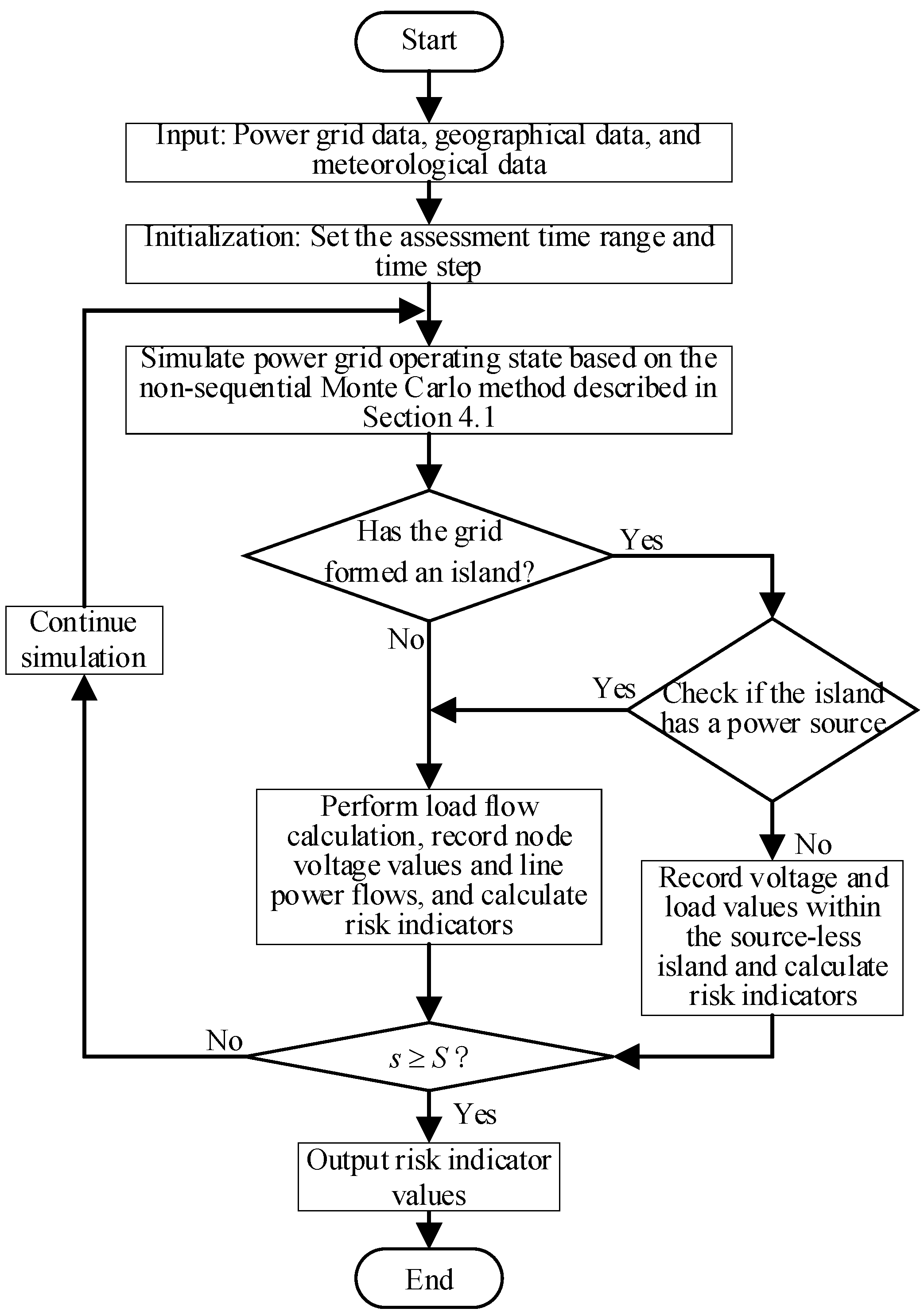 Processes 13 00699 g004