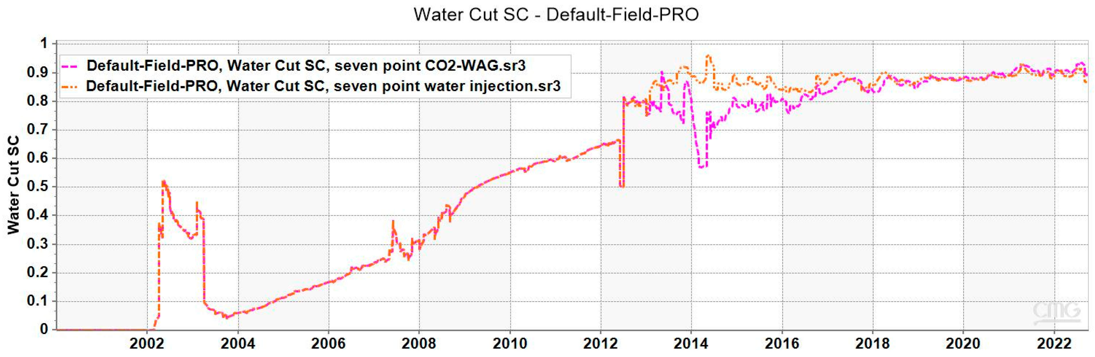 Processes 13 00700 g017