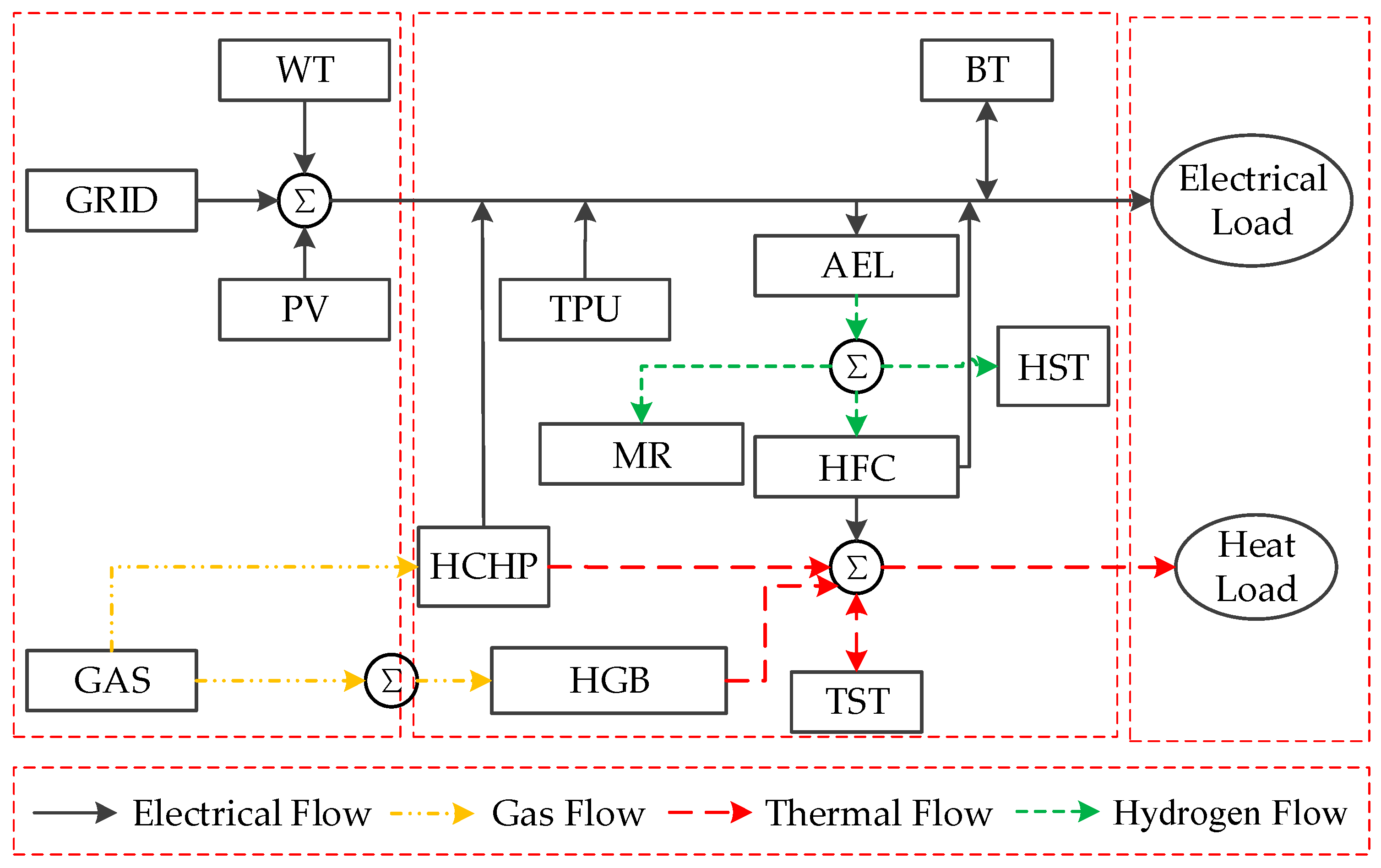 Processes 13 00703 g001