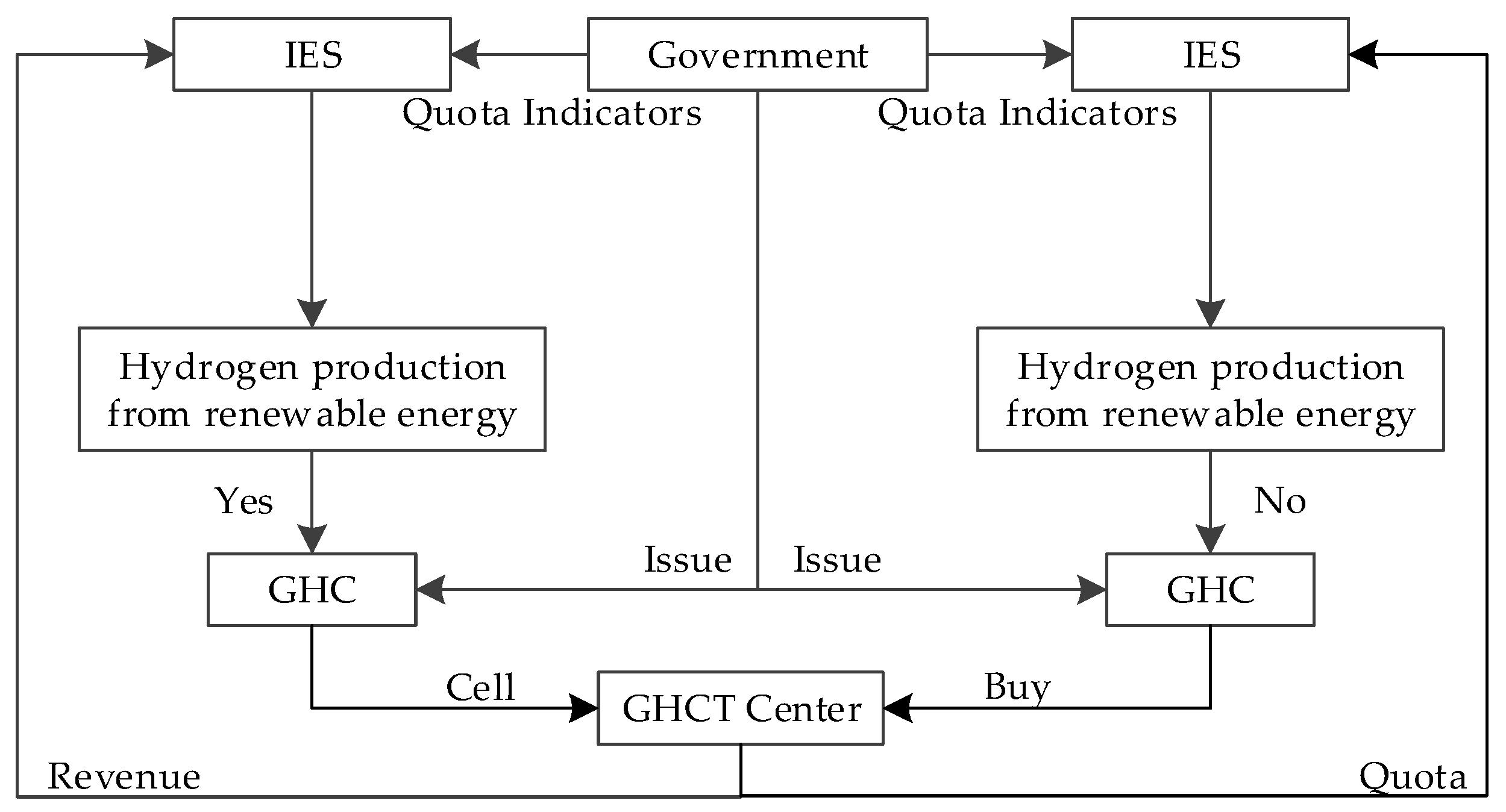 Processes 13 00703 g002