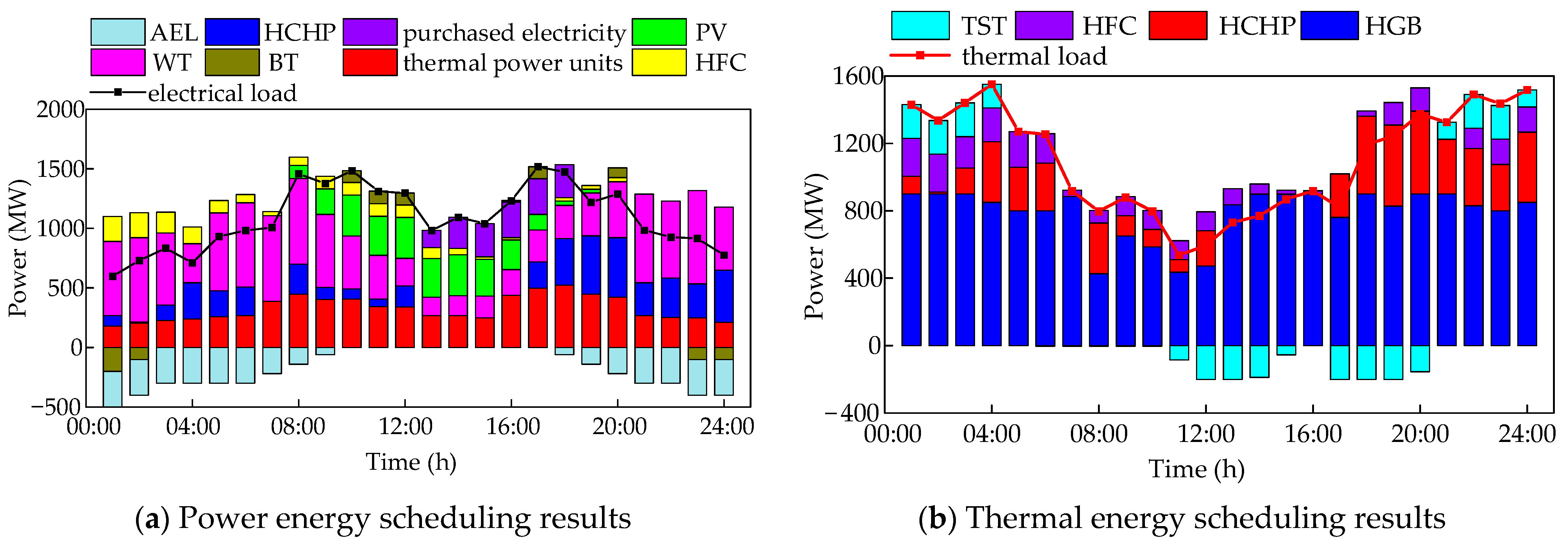 Processes 13 00703 g006
