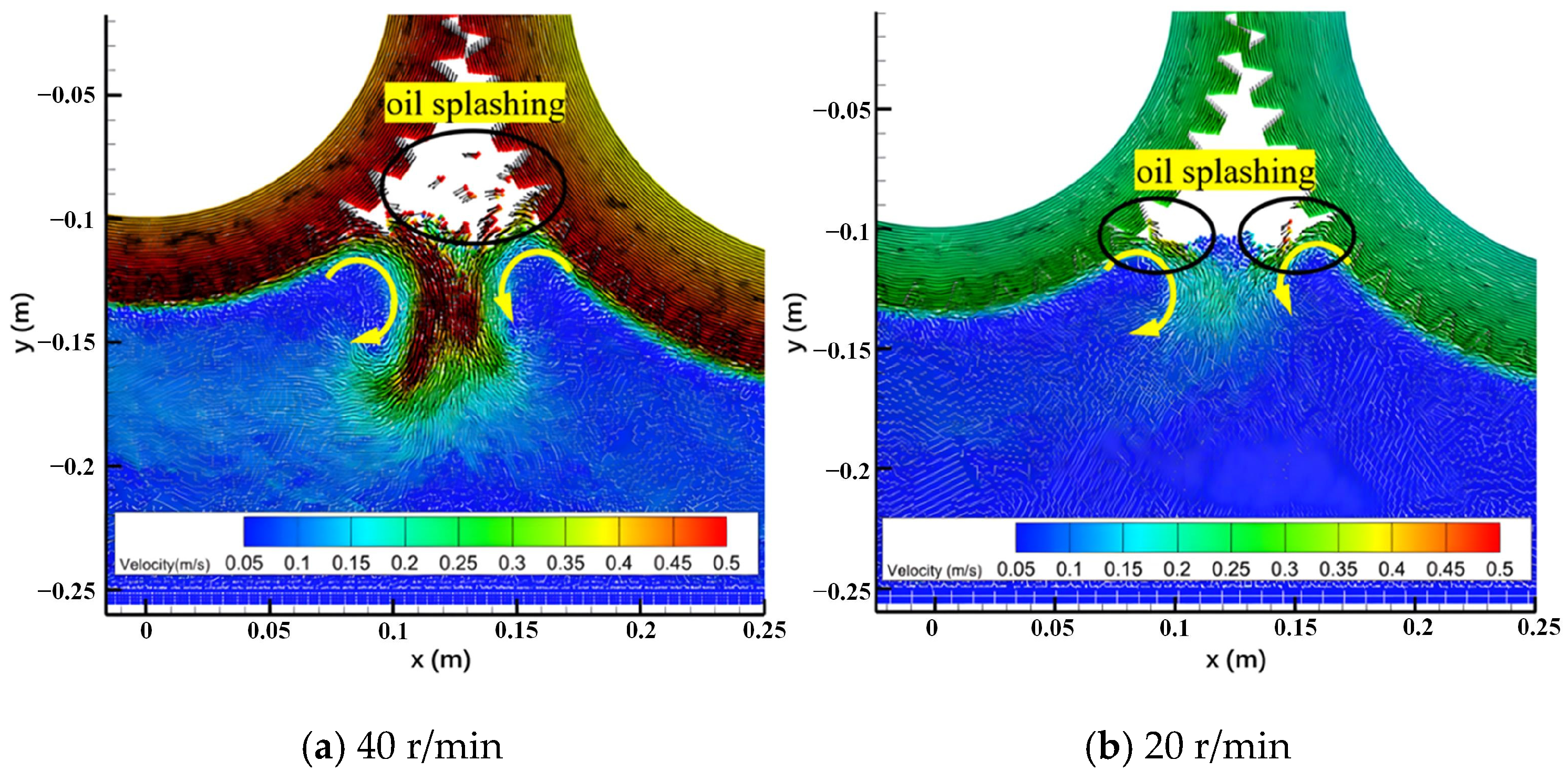 Processes 13 00730 g007