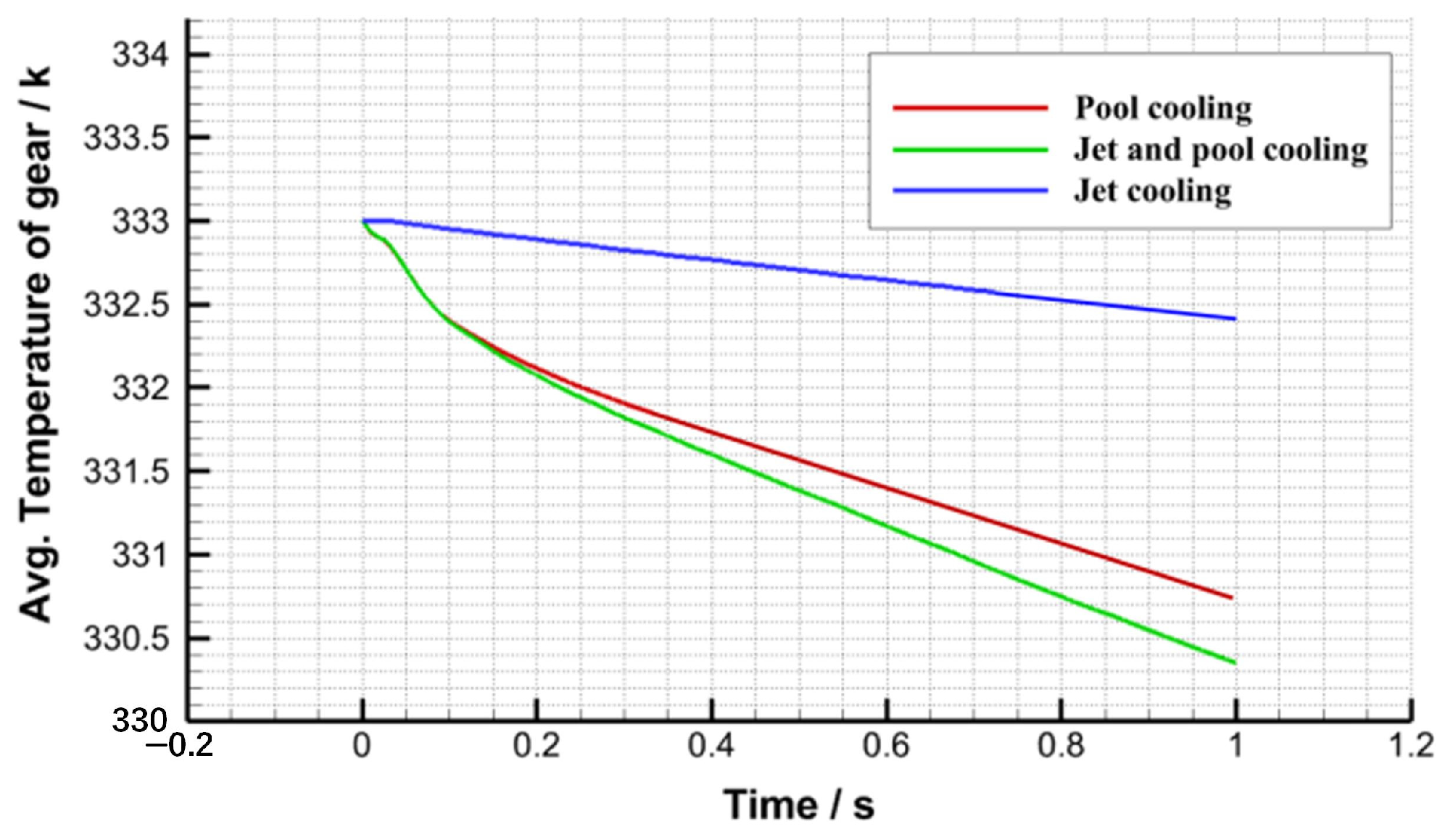 Processes 13 00730 g014