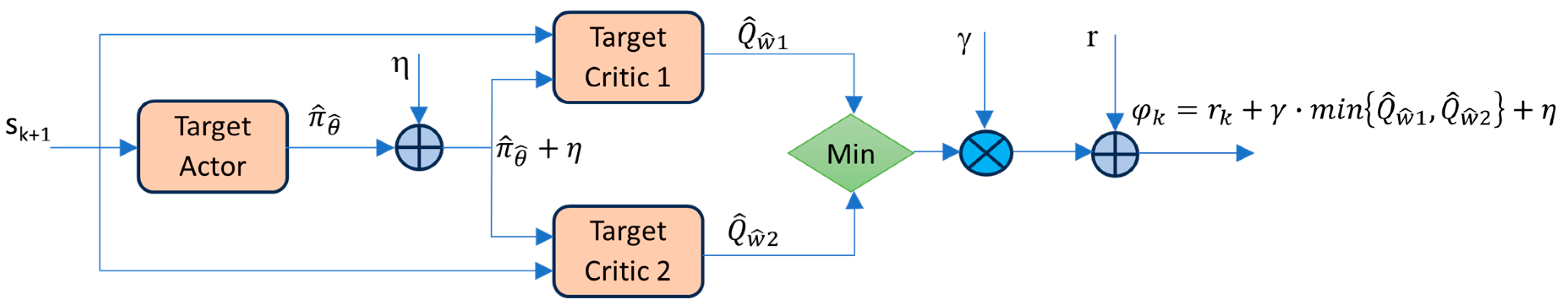 Processes 13 00735 g004