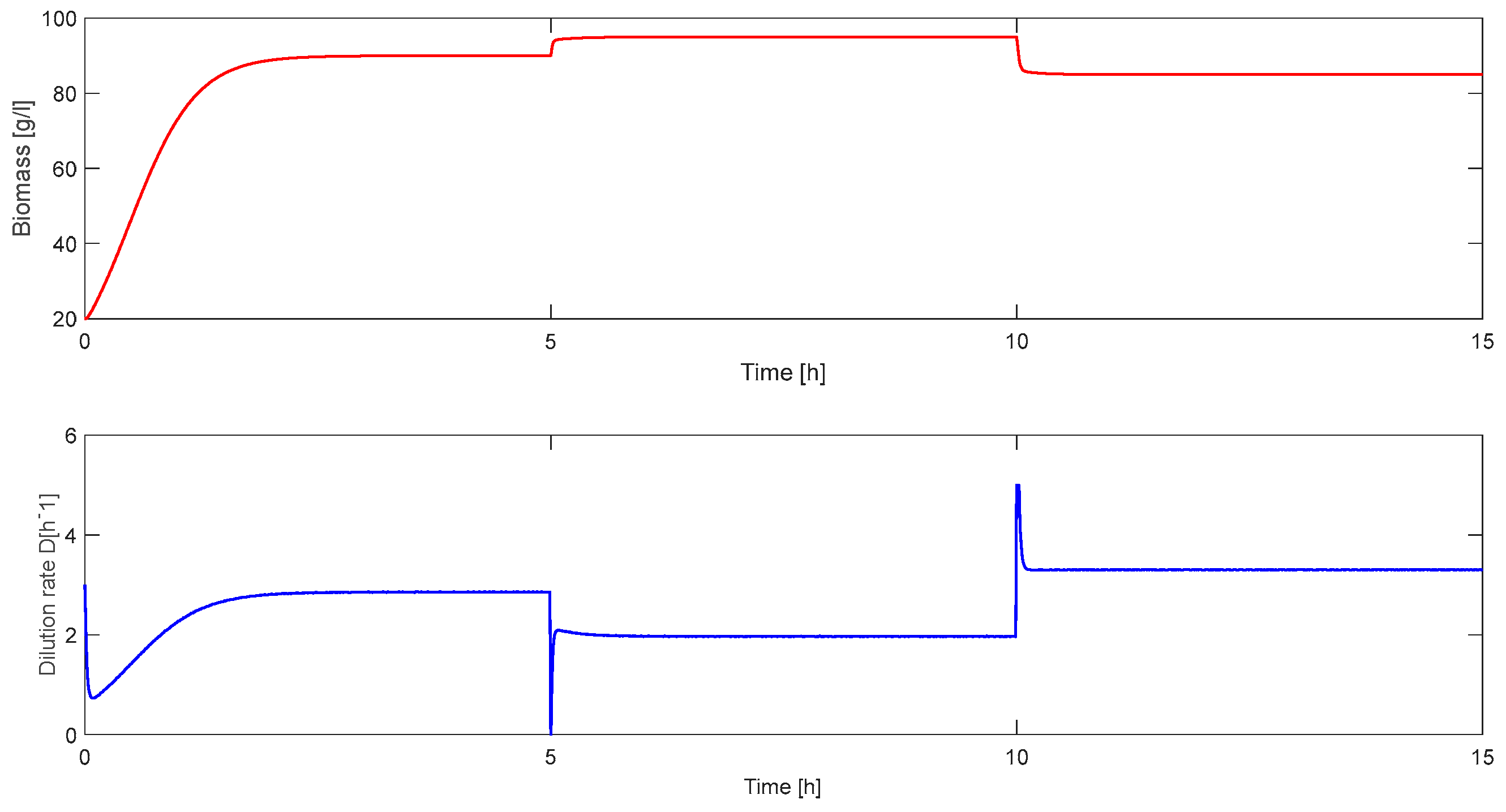 Processes 13 00735 g012