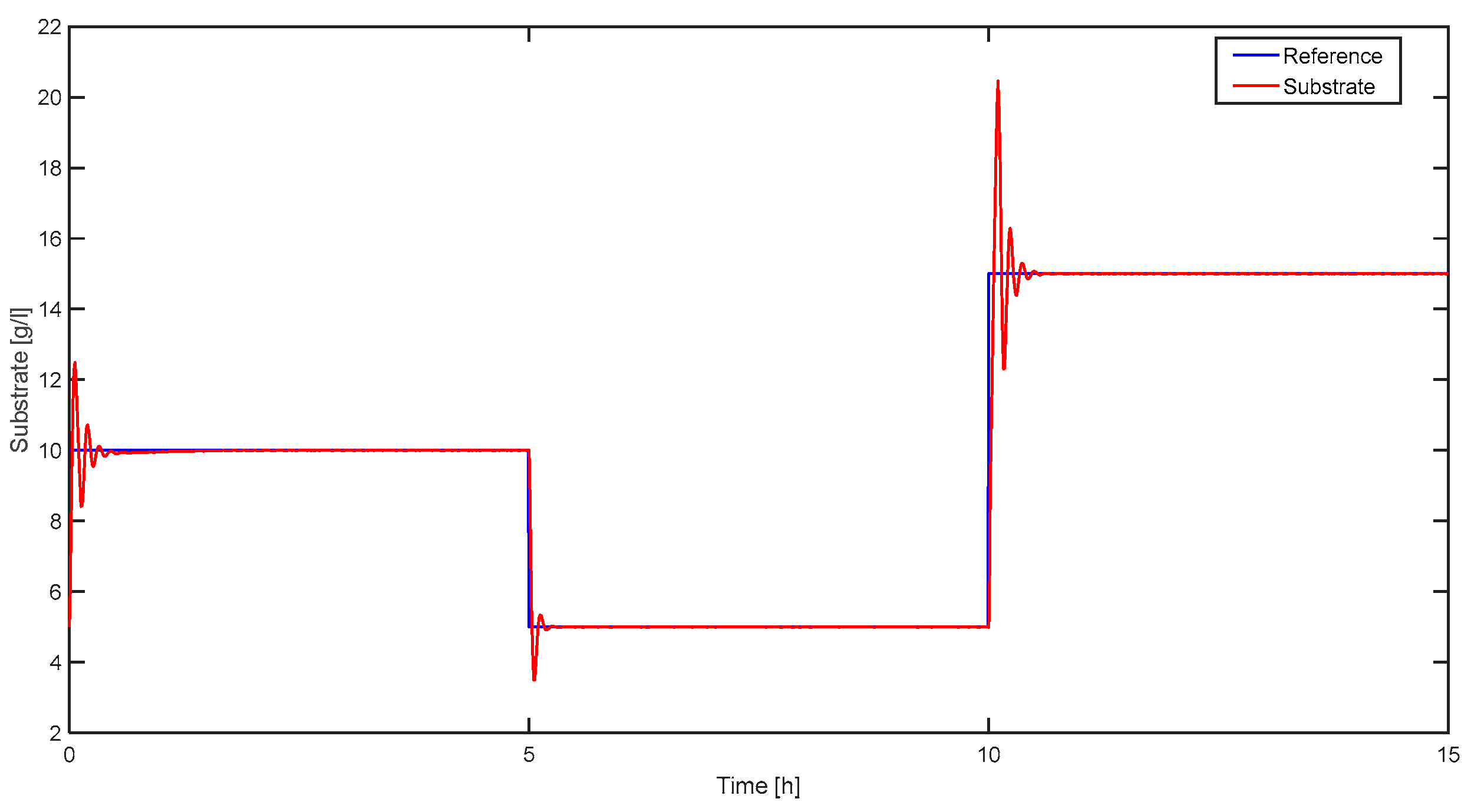 Processes 13 00735 g014