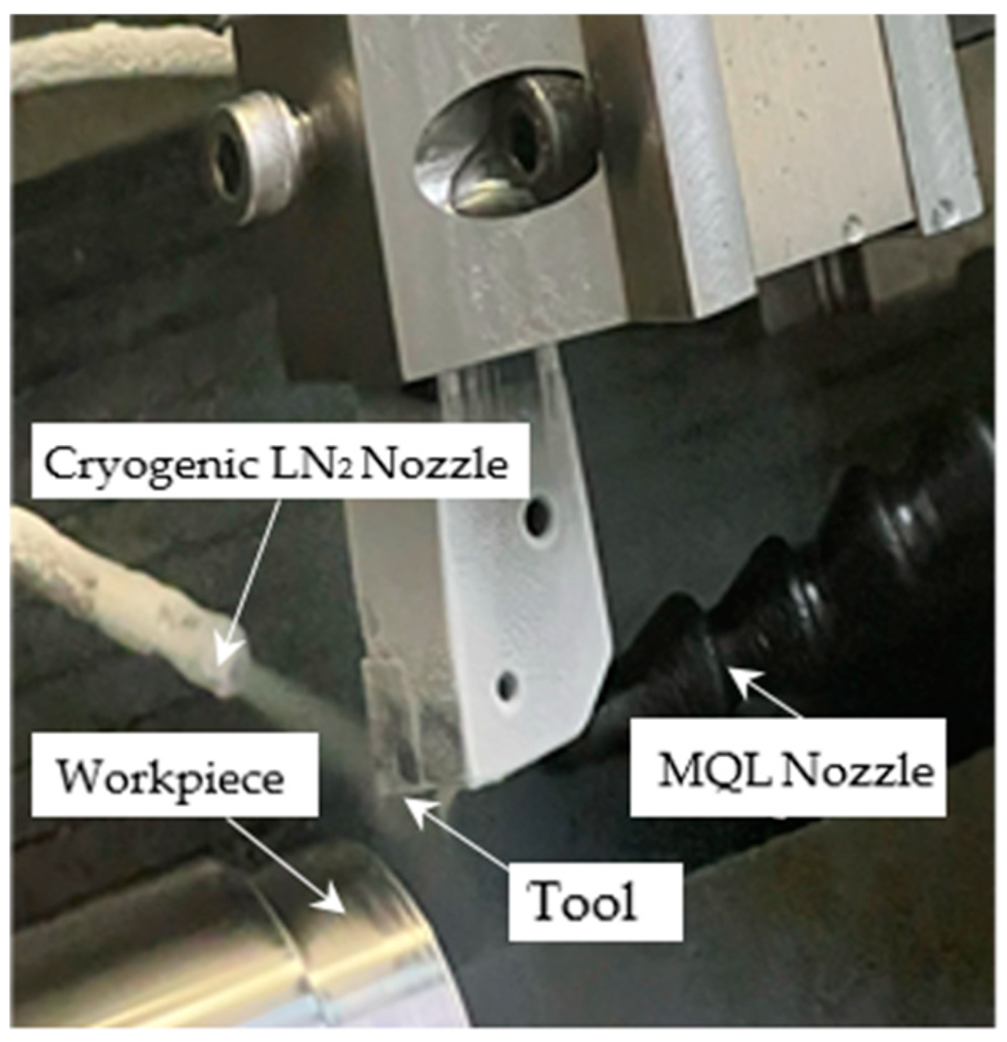 Processes 13 00739 g001