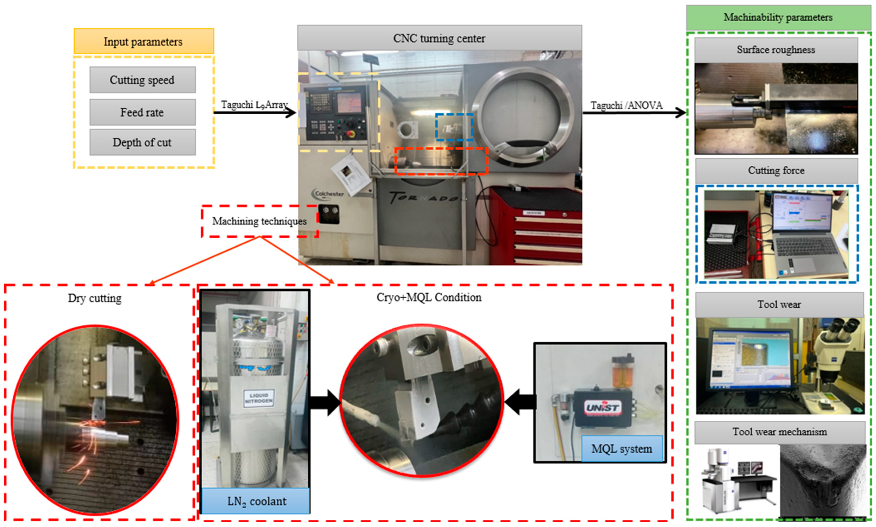 Processes 13 00739 g003