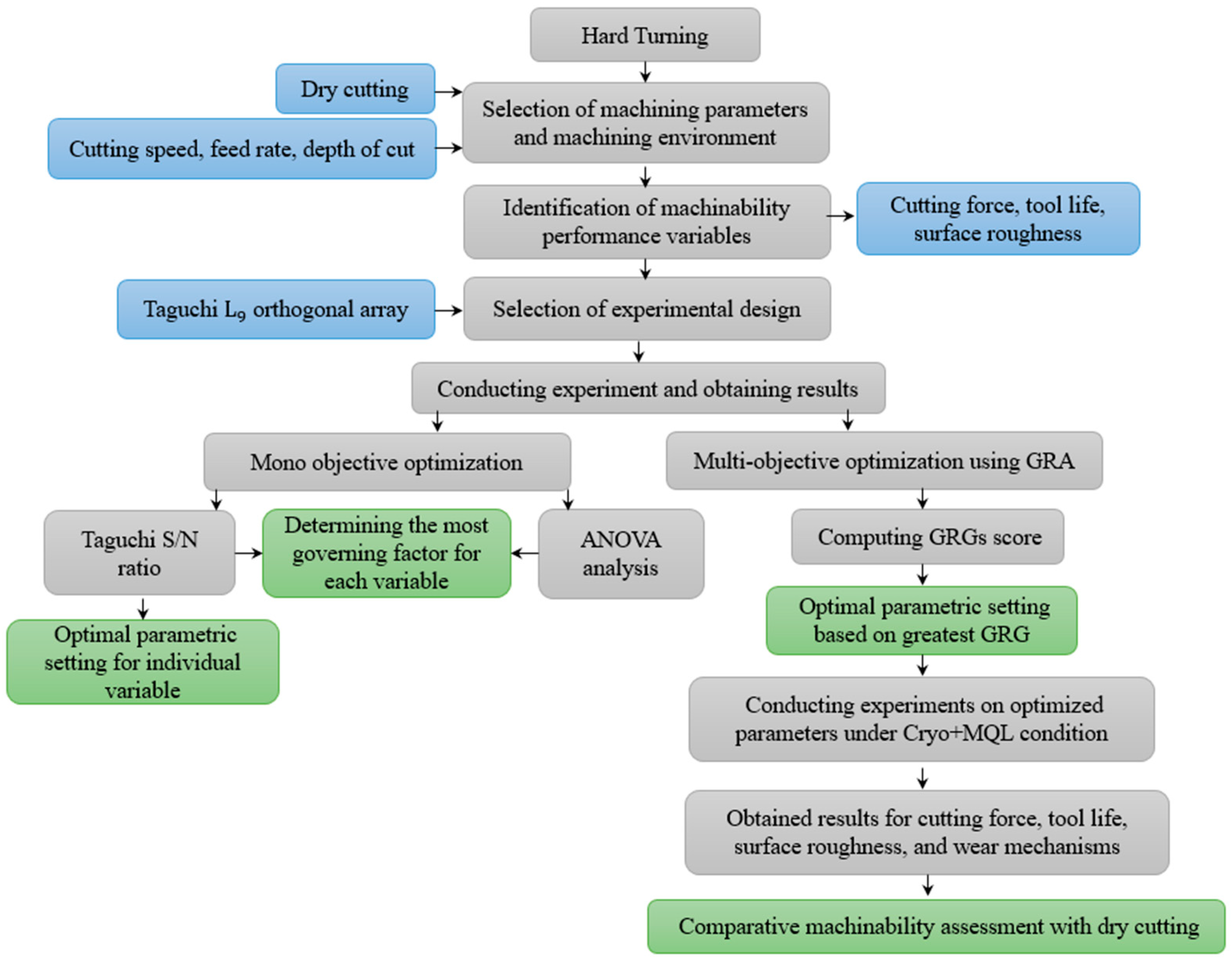 Processes 13 00739 g004