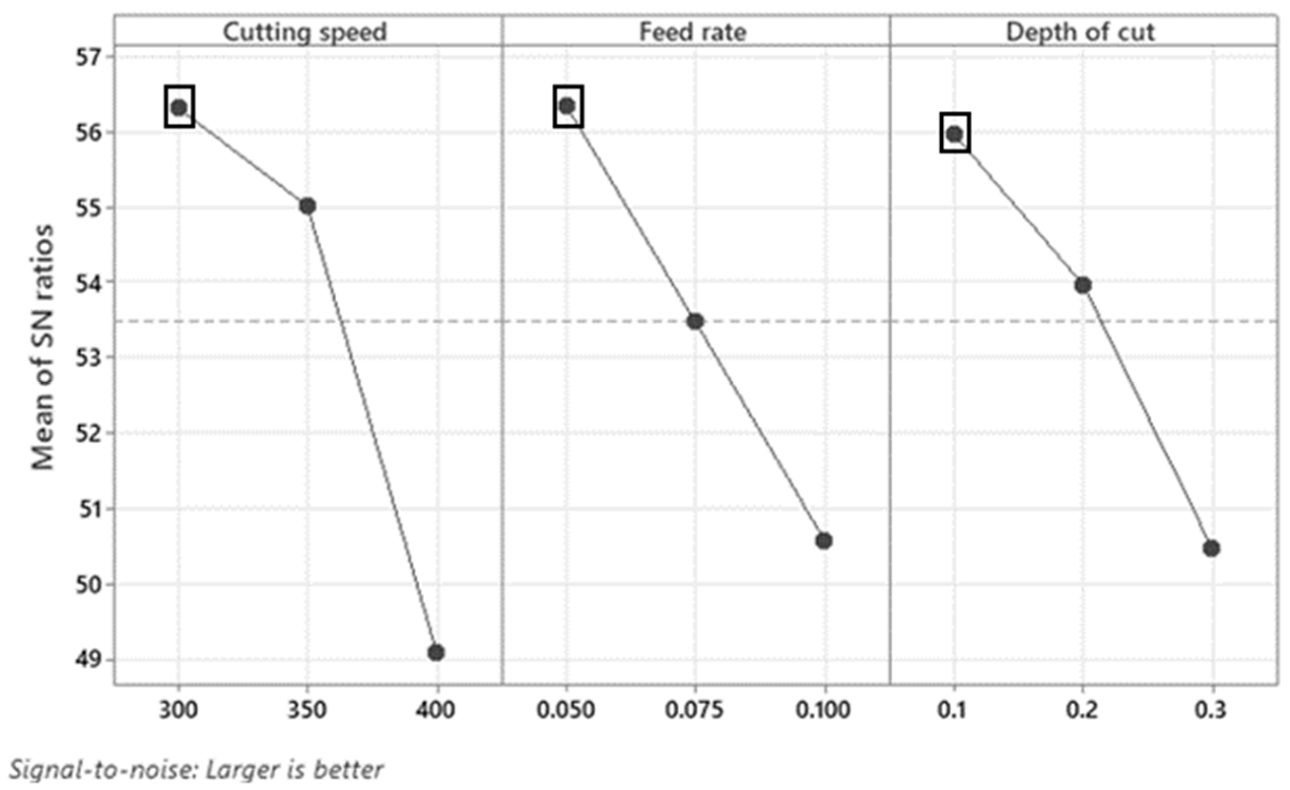 Processes 13 00739 g007