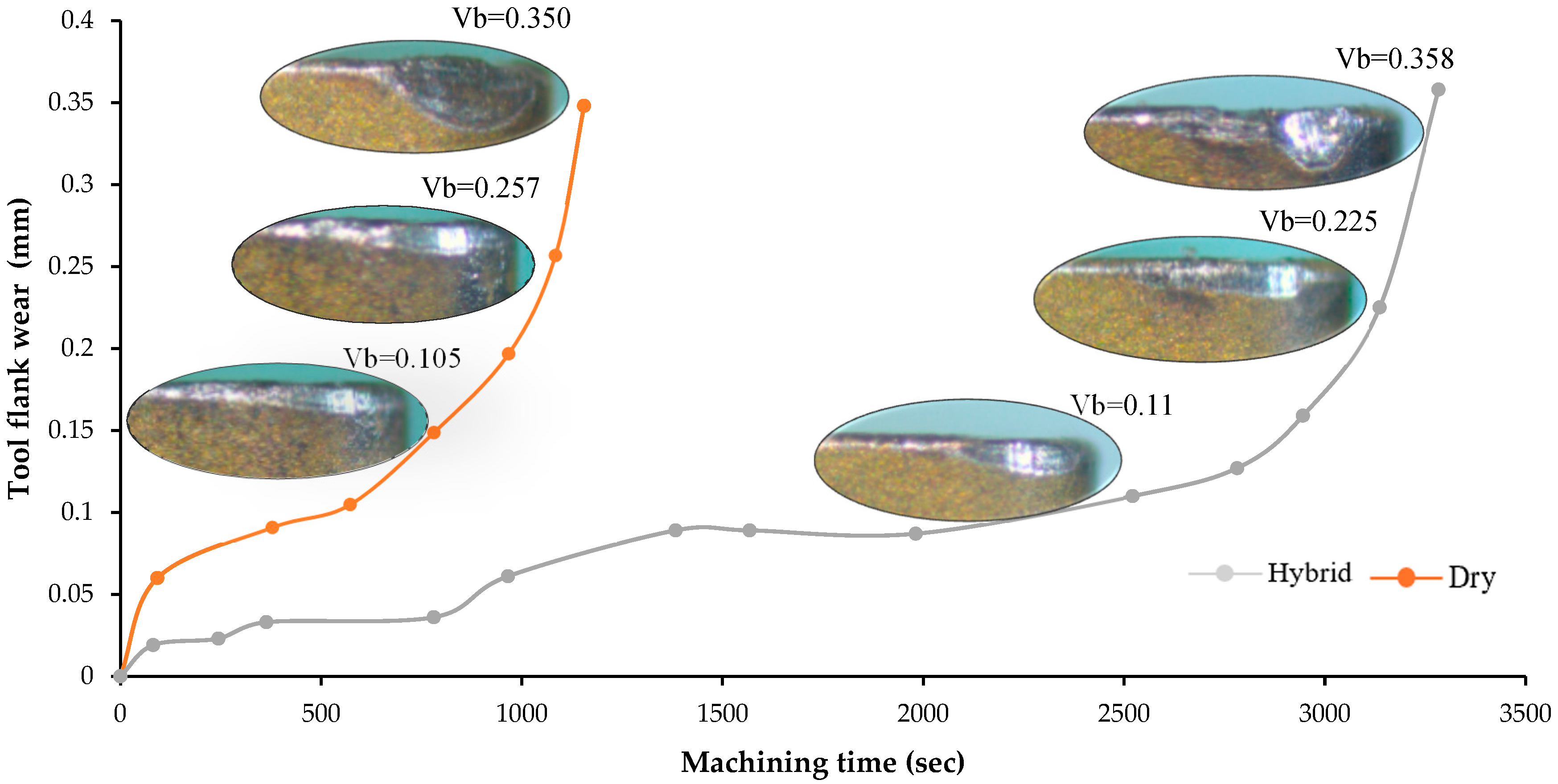 Processes 13 00739 g008