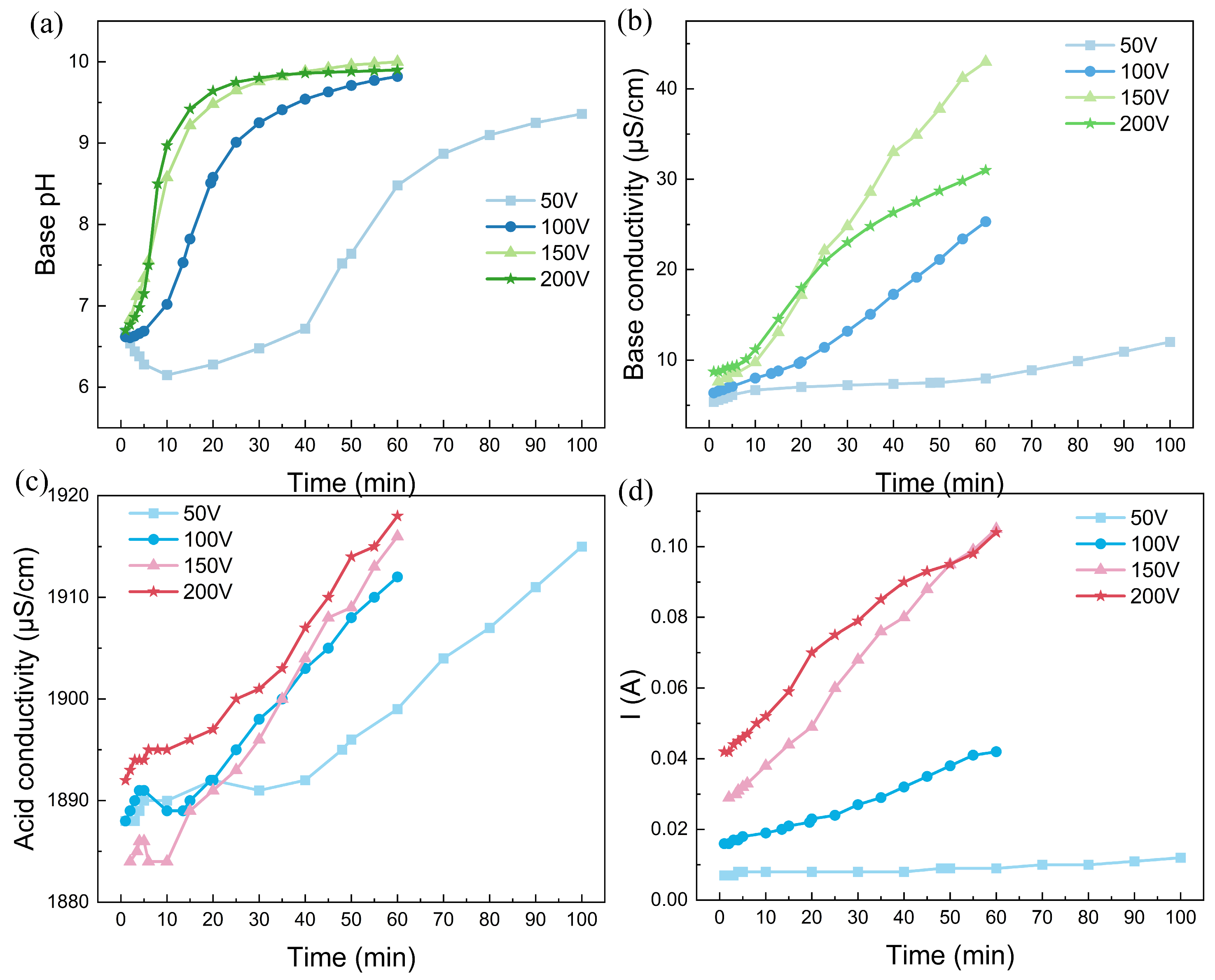 Processes 13 00742 g004