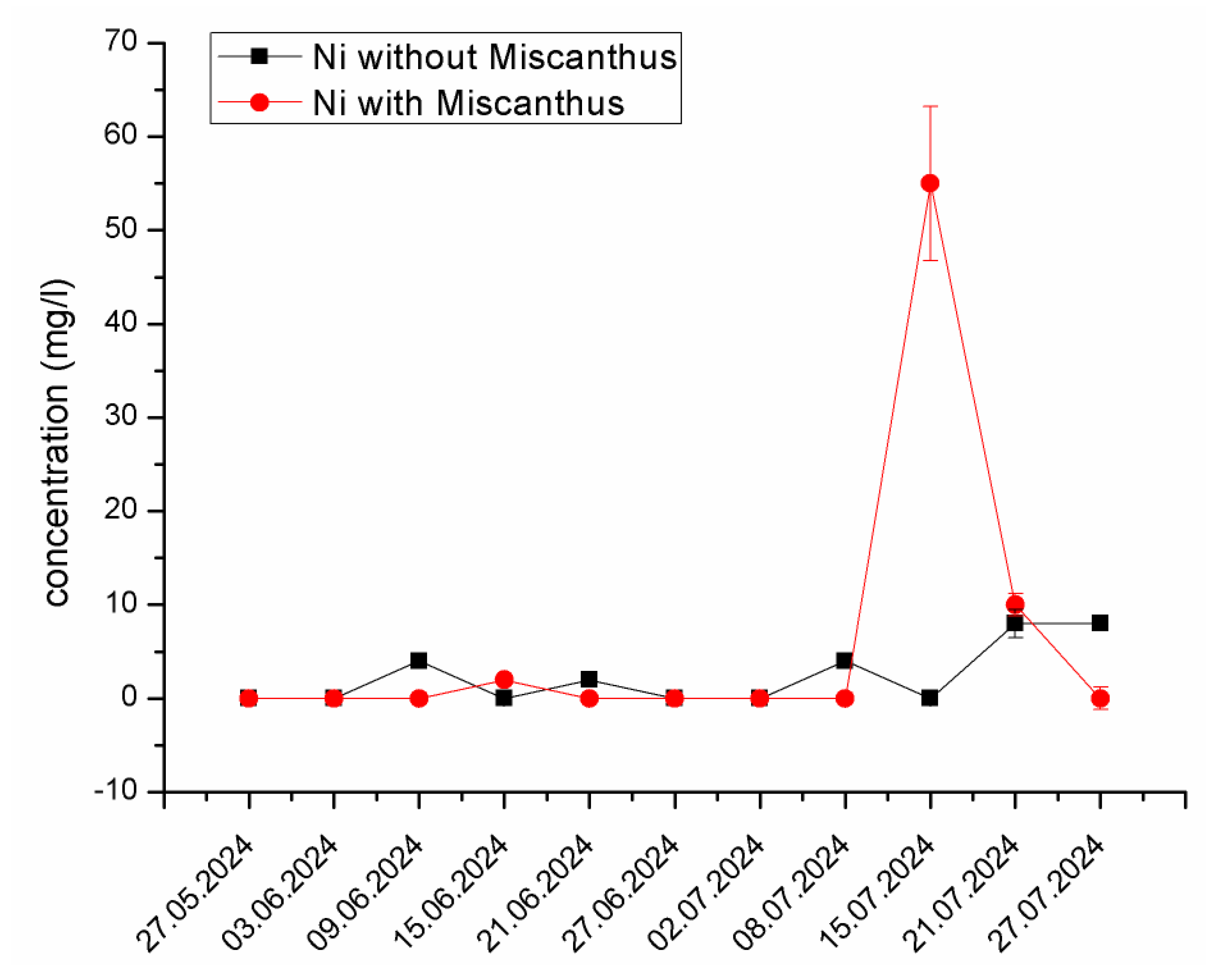 Processes 13 00768 g006 Processes 13 00768 g006
