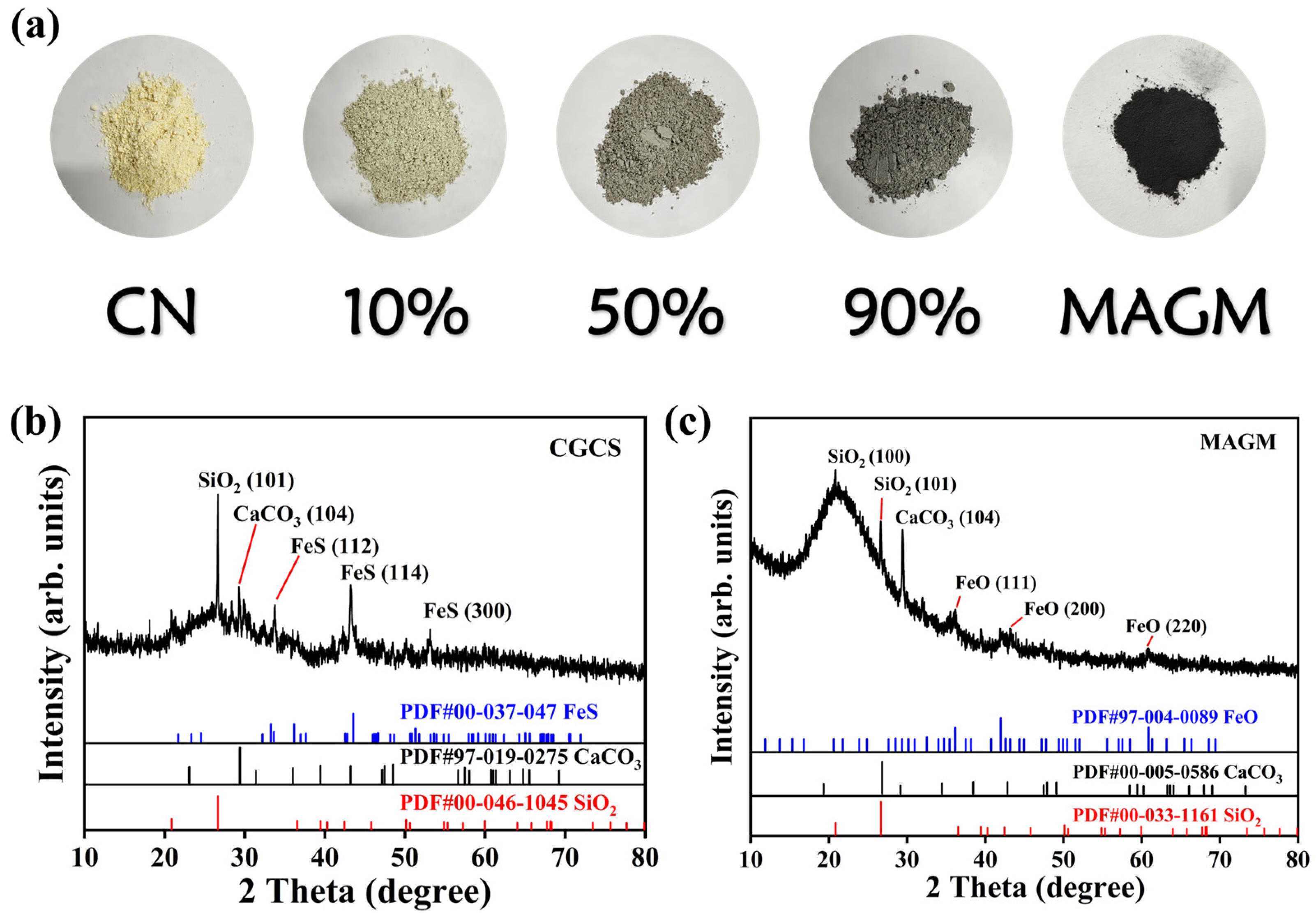 Processes 13 00770 g002
