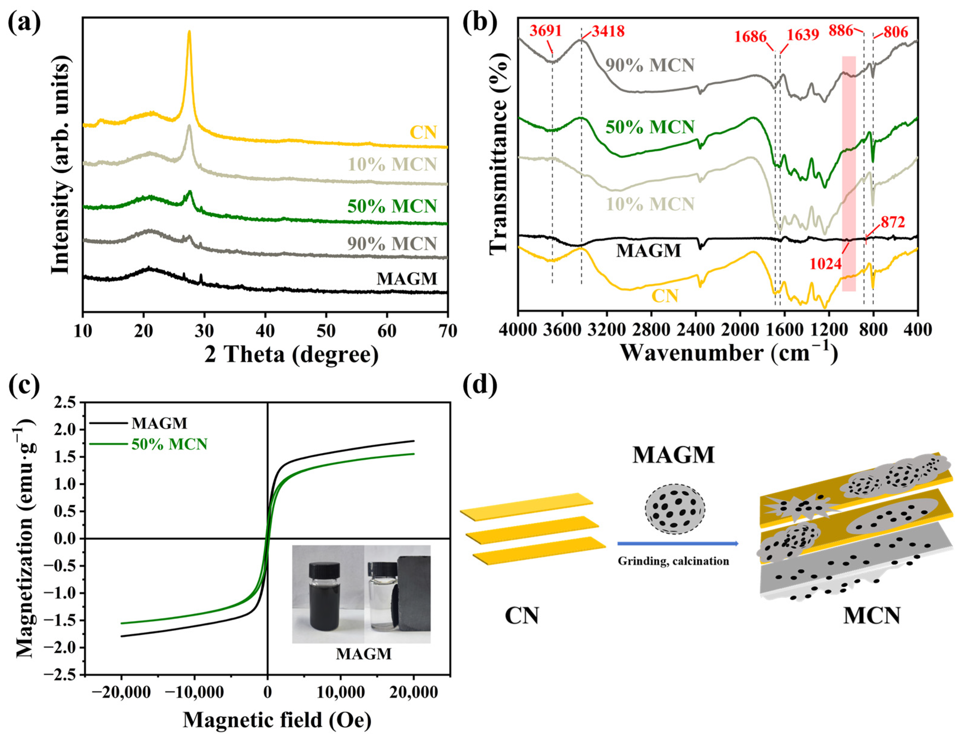 Processes 13 00770 g003