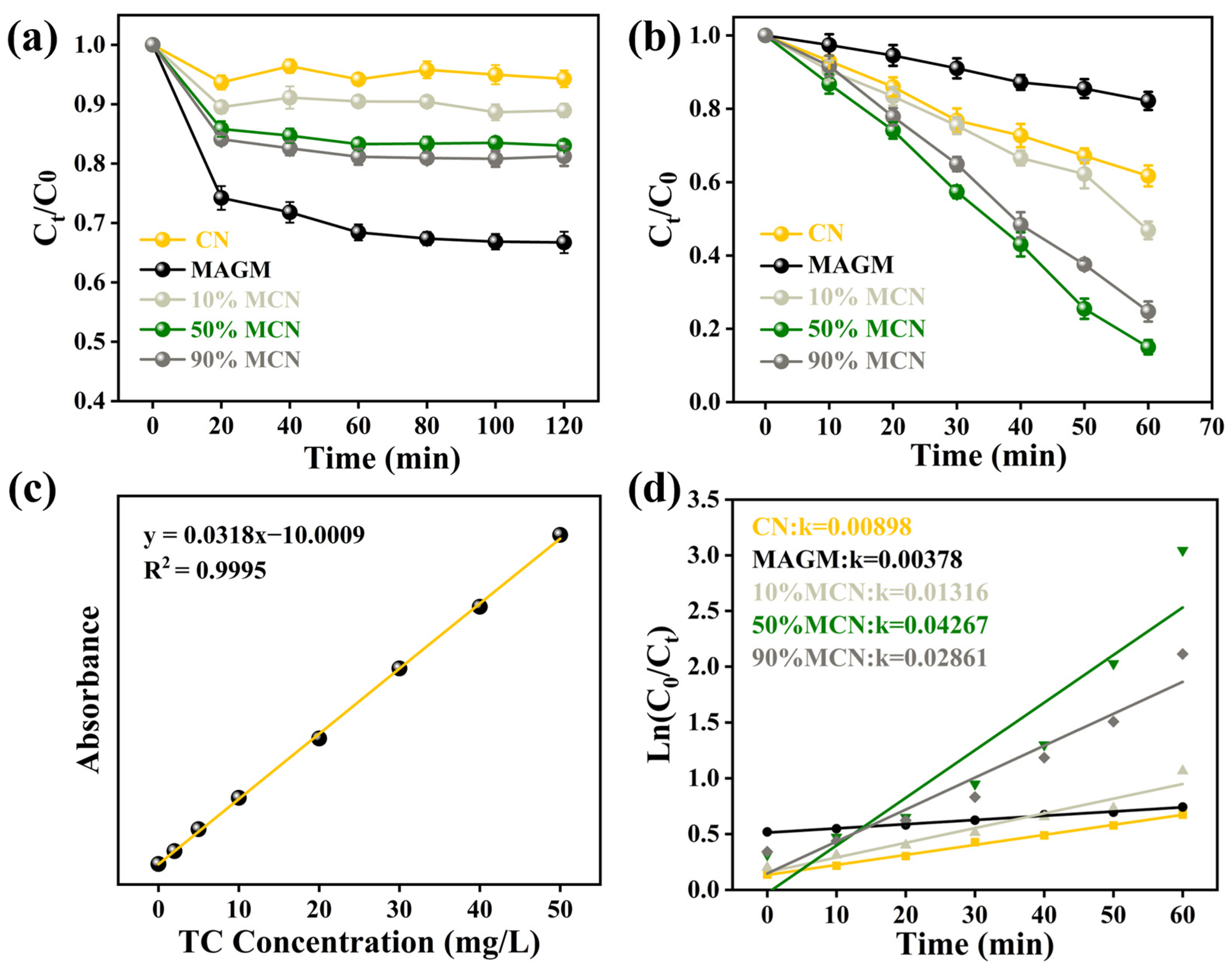 Processes 13 00770 g006