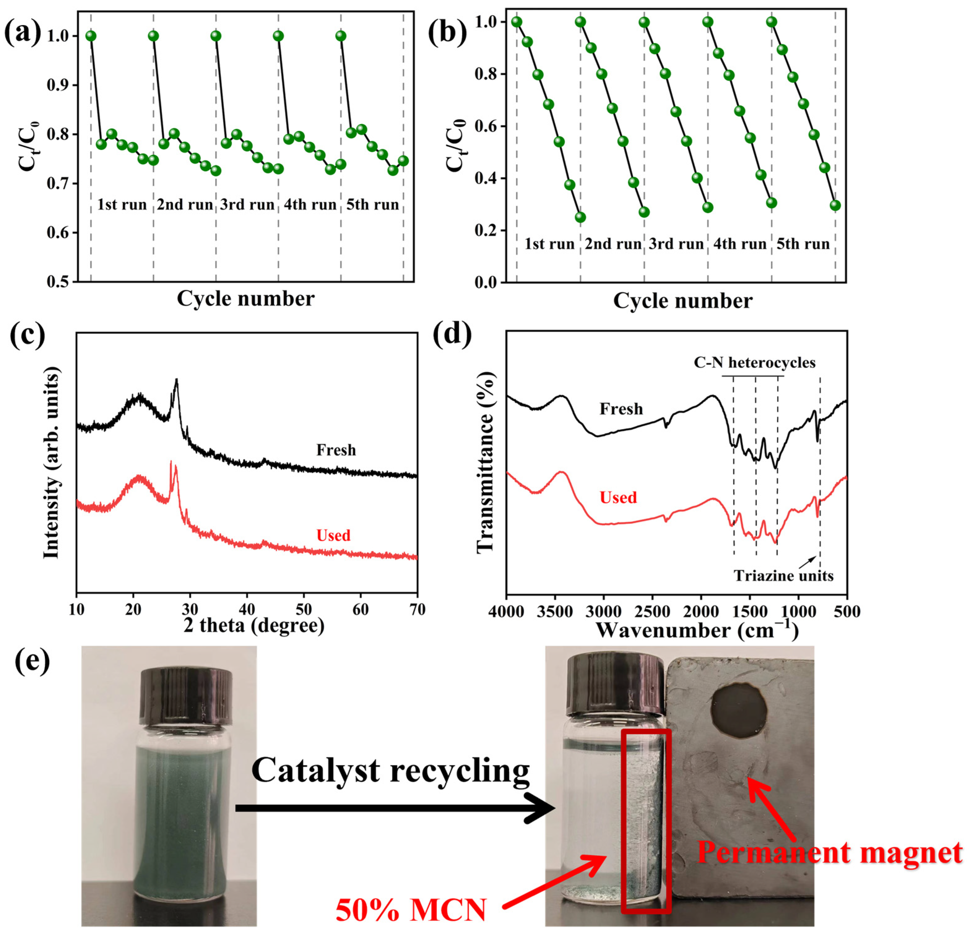 Processes 13 00770 g010