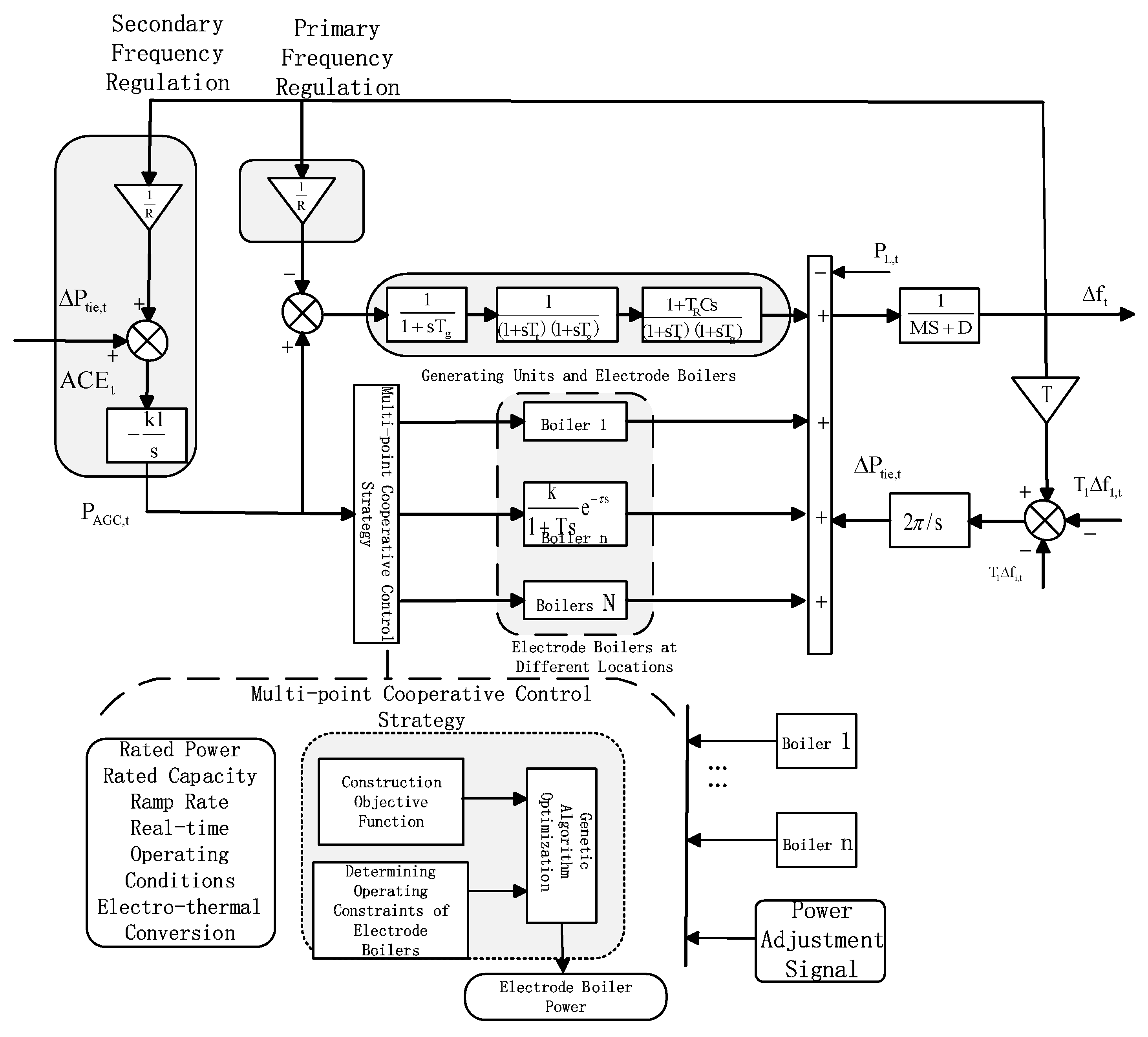 Processes 13 00785 g001
