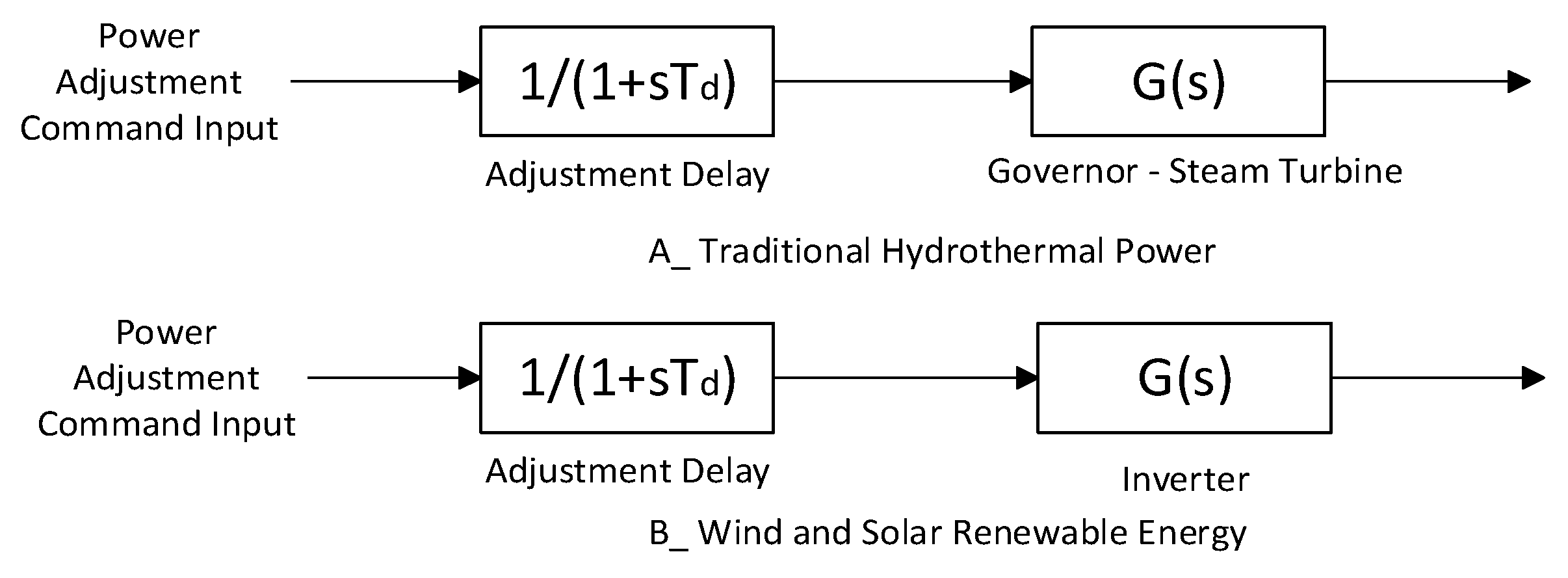 Processes 13 00785 g002