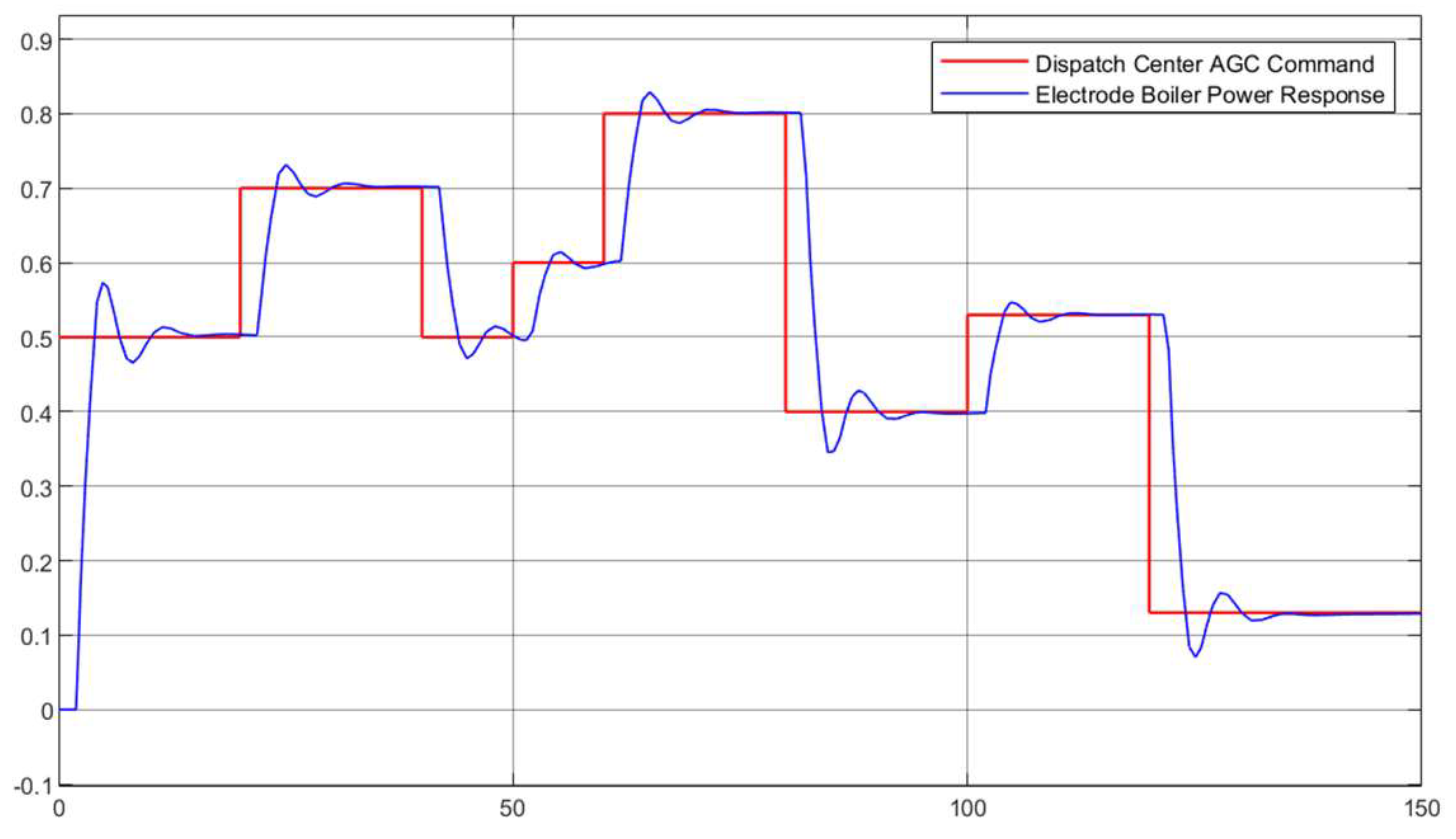 Processes 13 00785 g003