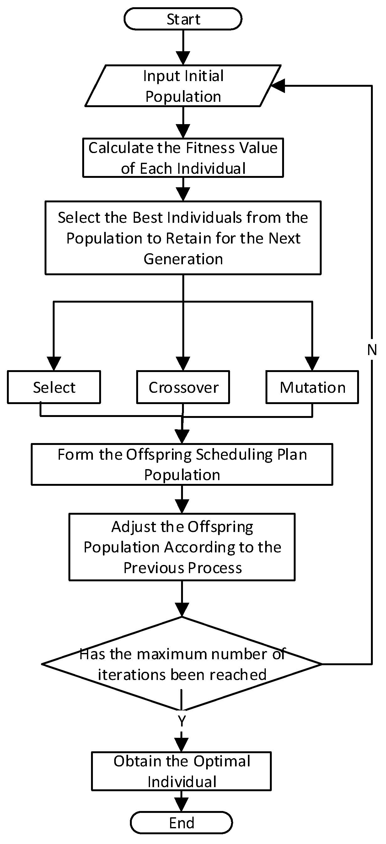 Processes 13 00785 g005