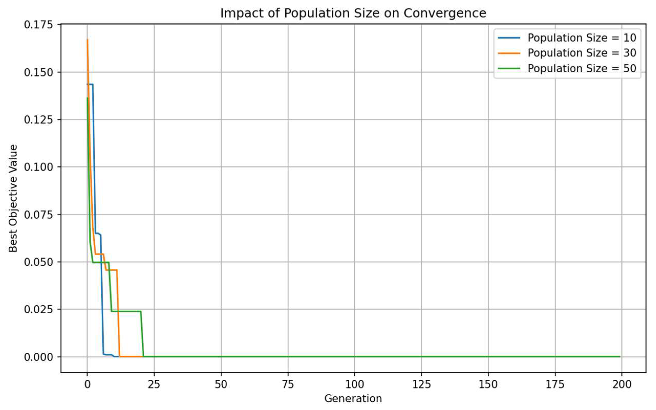 Processes 13 00785 g007