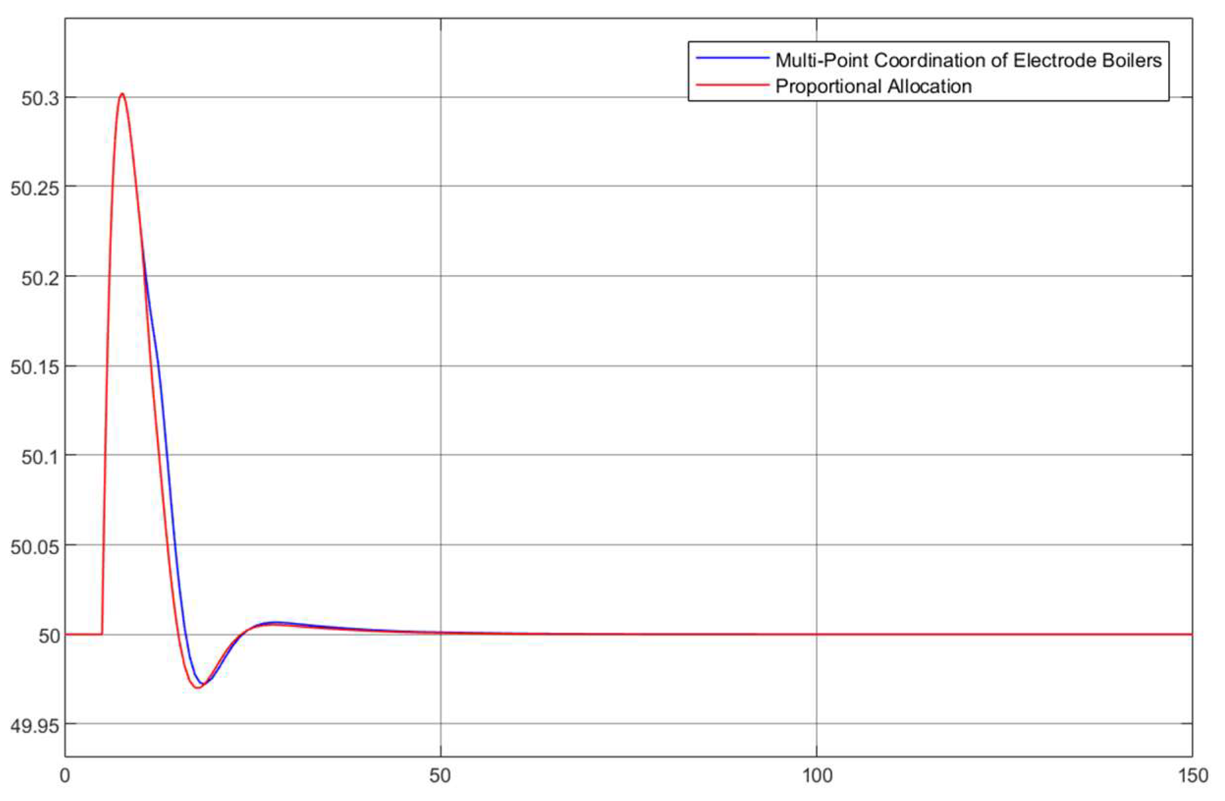 Processes 13 00785 g009