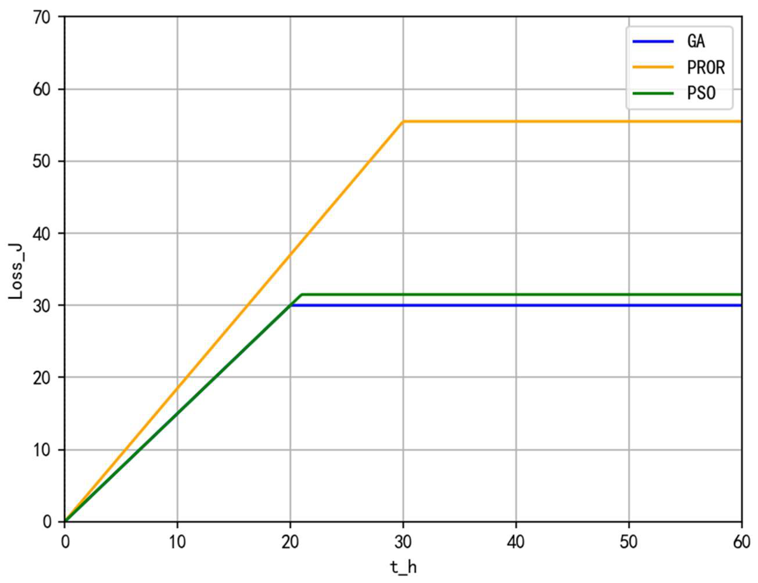 Processes 13 00785 g010