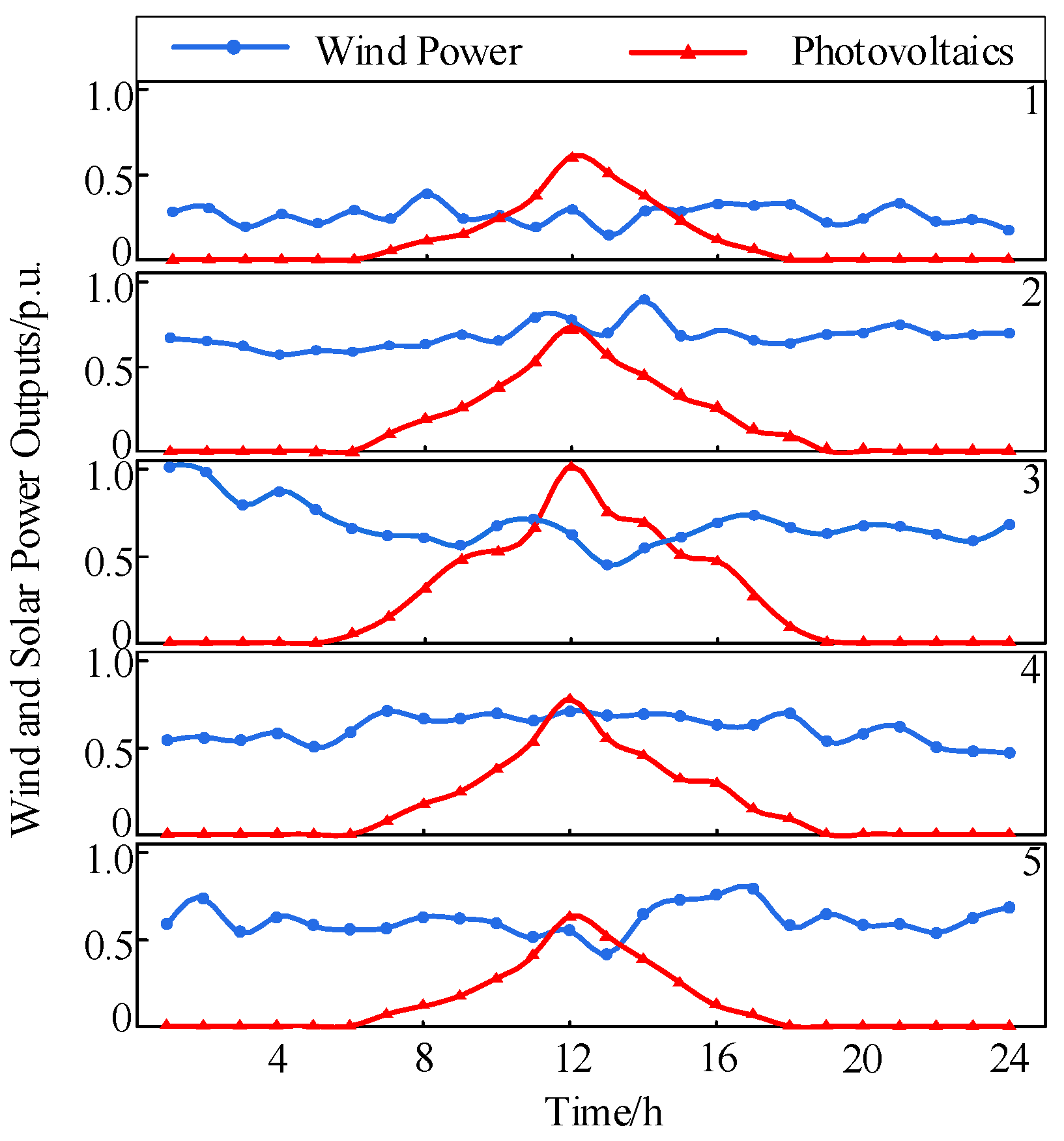 Processes 13 00786 g007